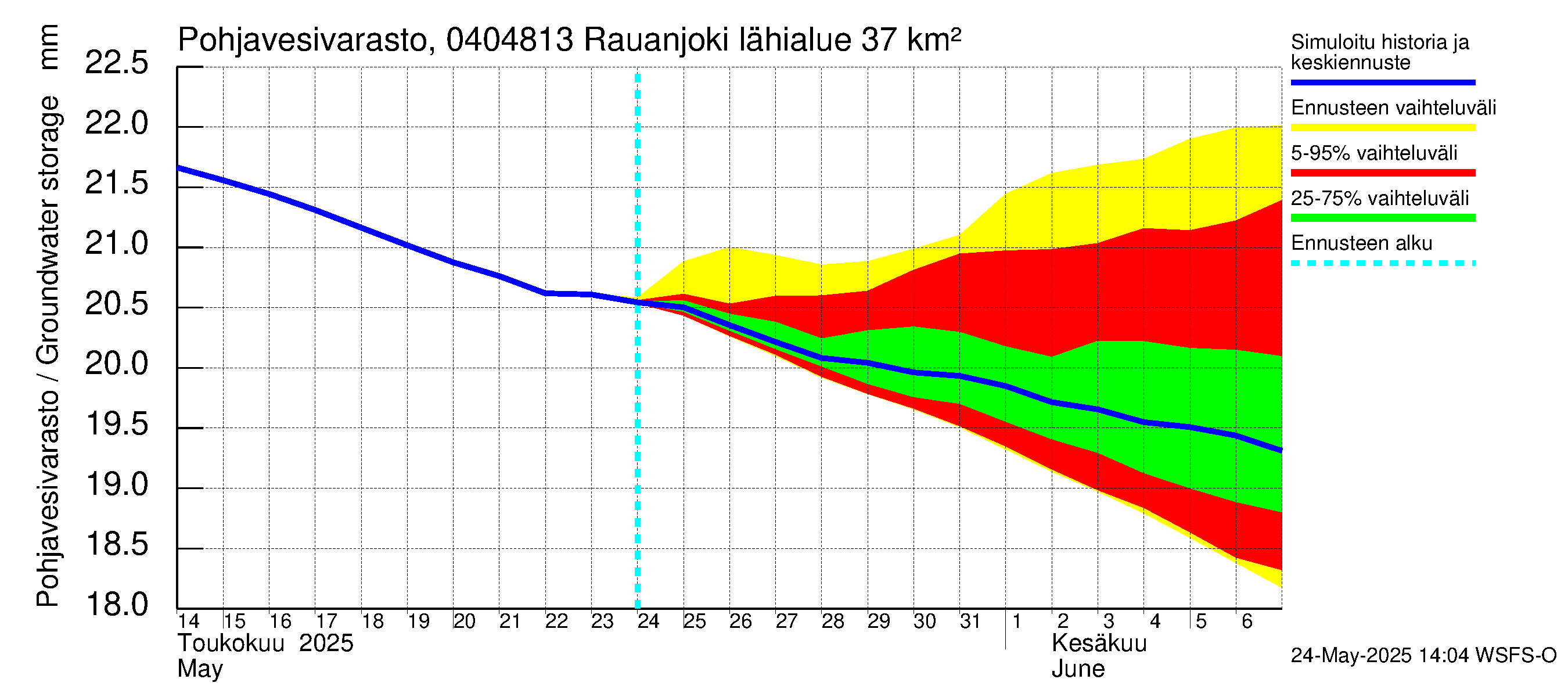Vuoksen vesistöalue - Rauanjoki: Pohjavesivarasto