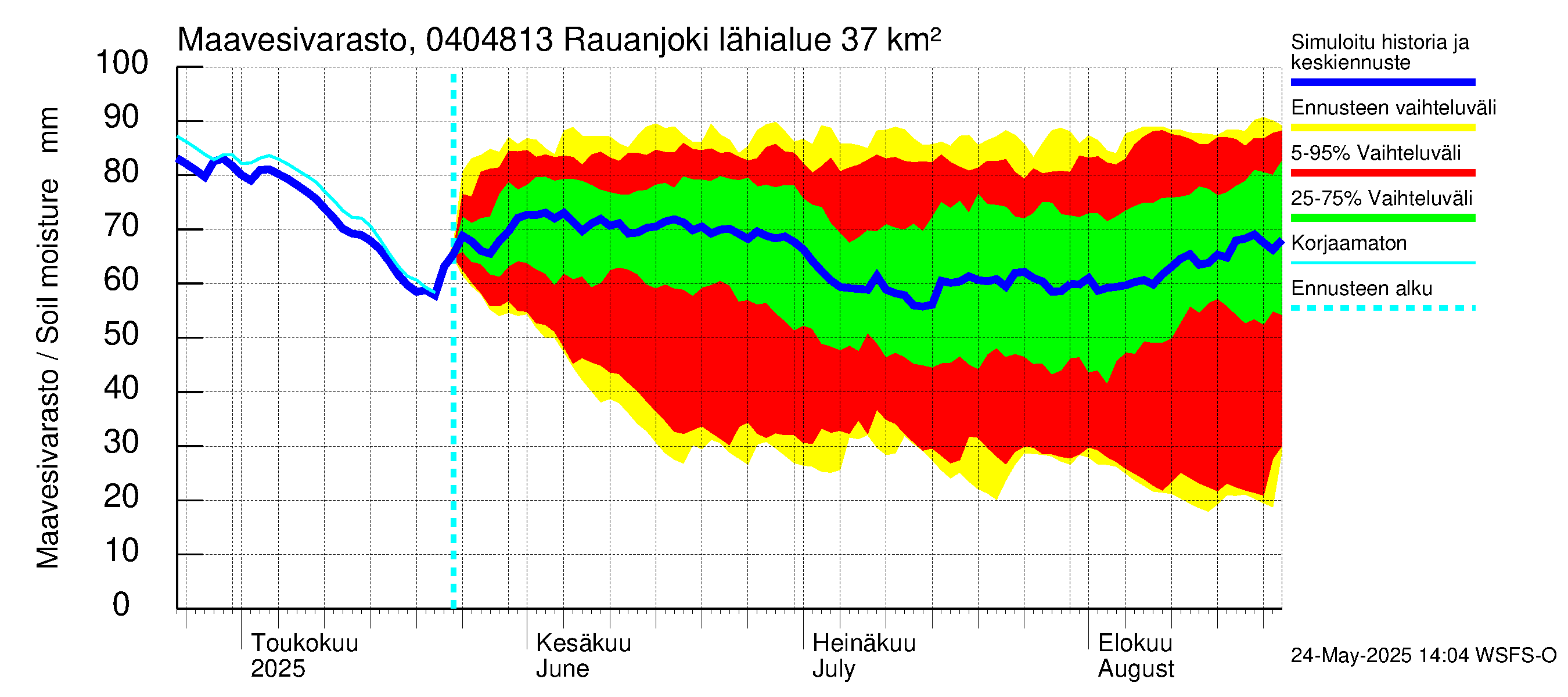 Vuoksen vesistöalue - Rauanjoki: Maavesivarasto