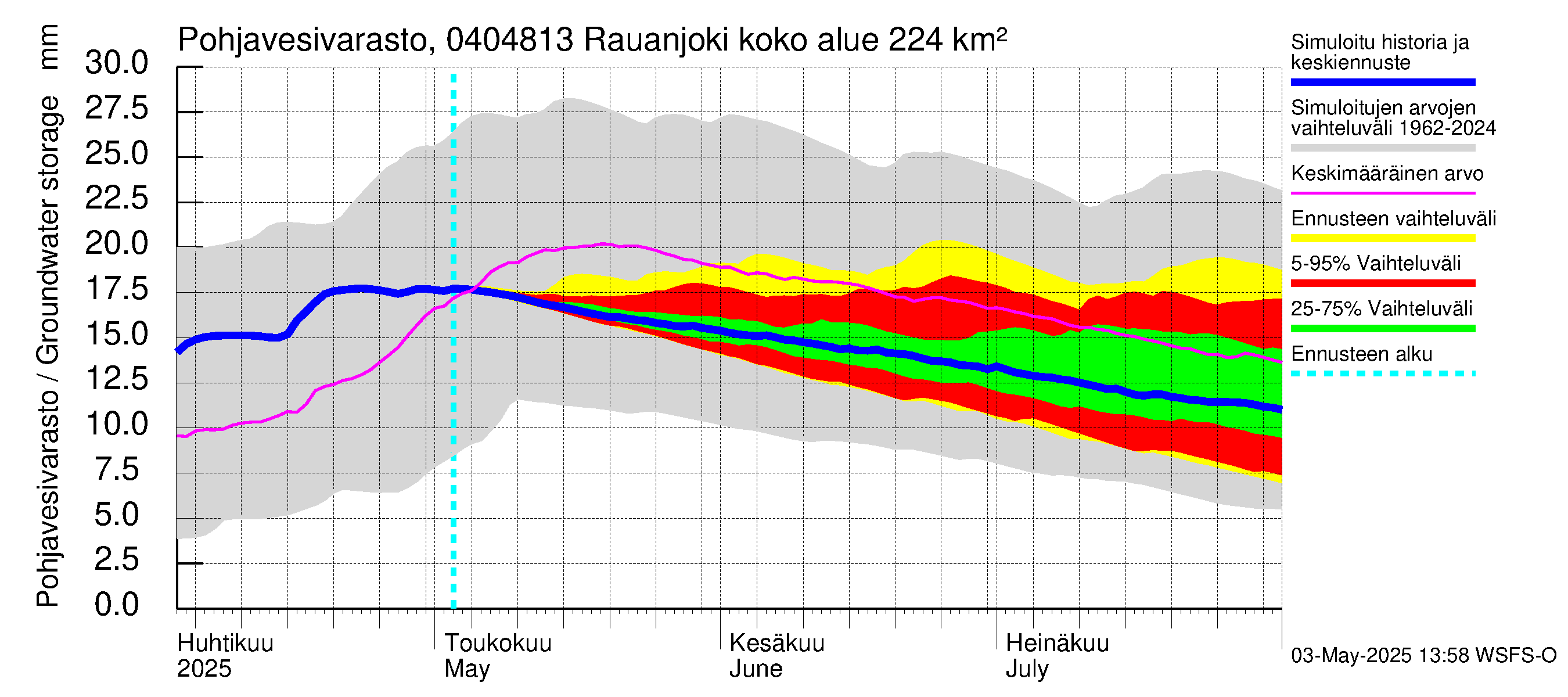 Vuoksen vesistöalue - Rauanjoki: Pohjavesivarasto