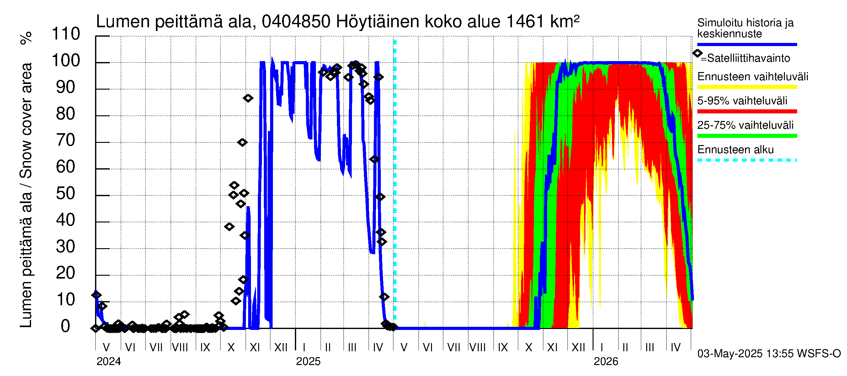Vuoksen vesistöalue - Höytiäinen Puntarikoski: Lumen peittämä ala