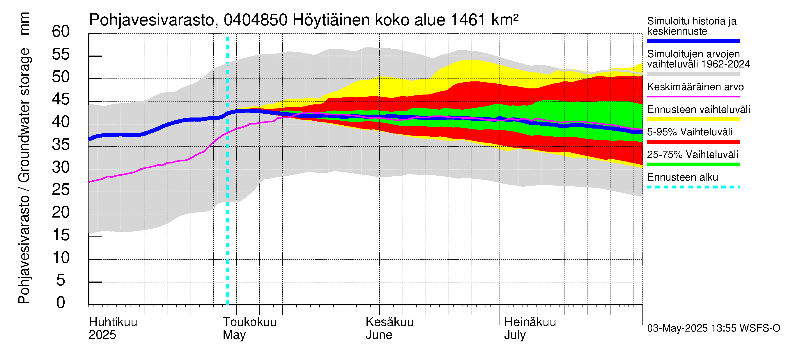Vuoksen vesistöalue - Höytiäinen Puntarikoski: Pohjavesivarasto
