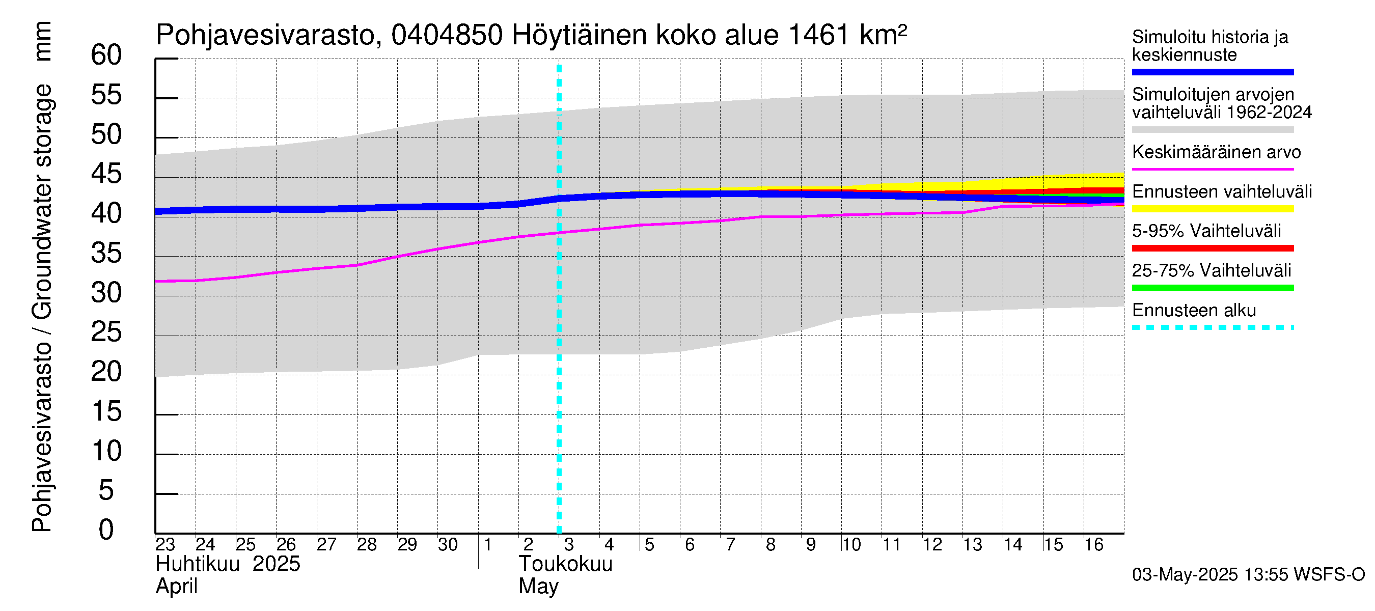 Vuoksen vesistöalue - Höytiäinen Puntarikoski: Pohjavesivarasto
