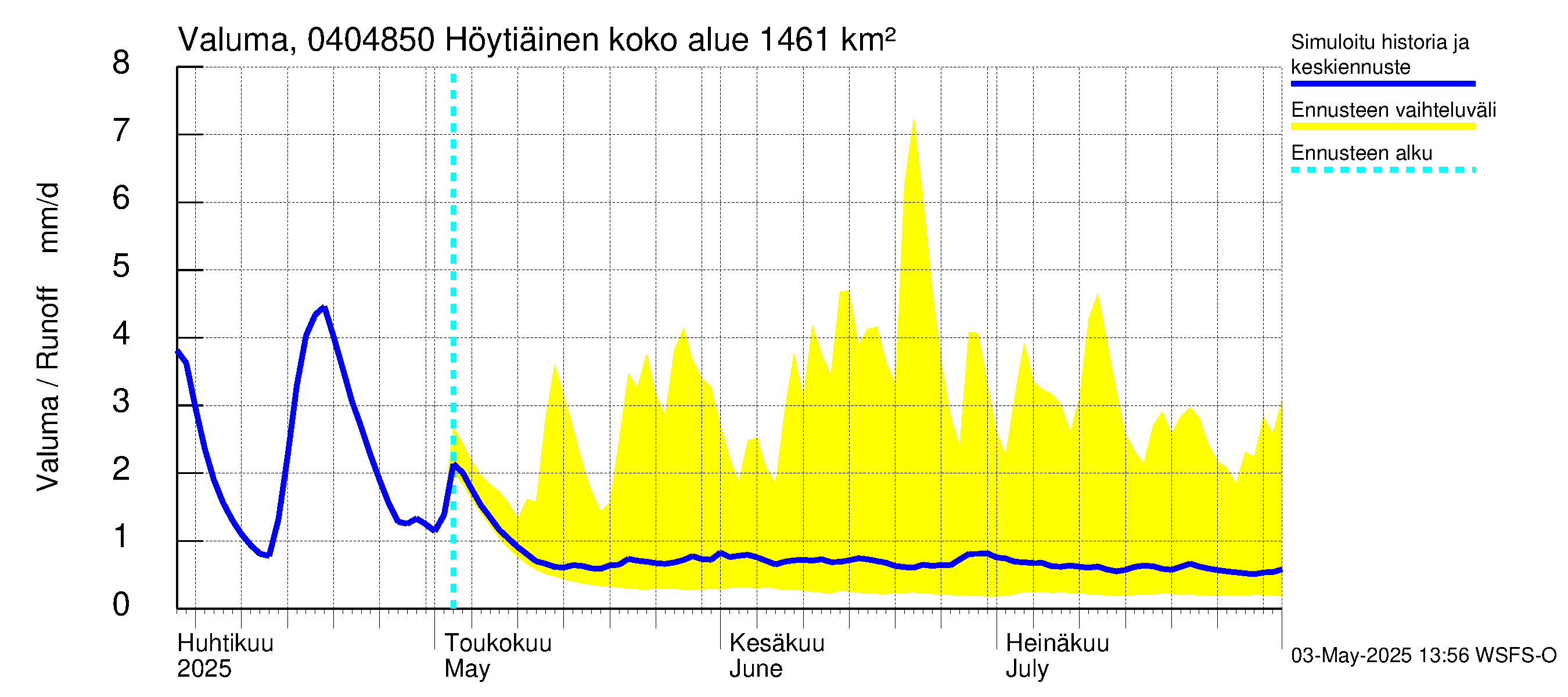 Vuoksen vesistöalue - Höytiäinen Puntarikoski: Valuma