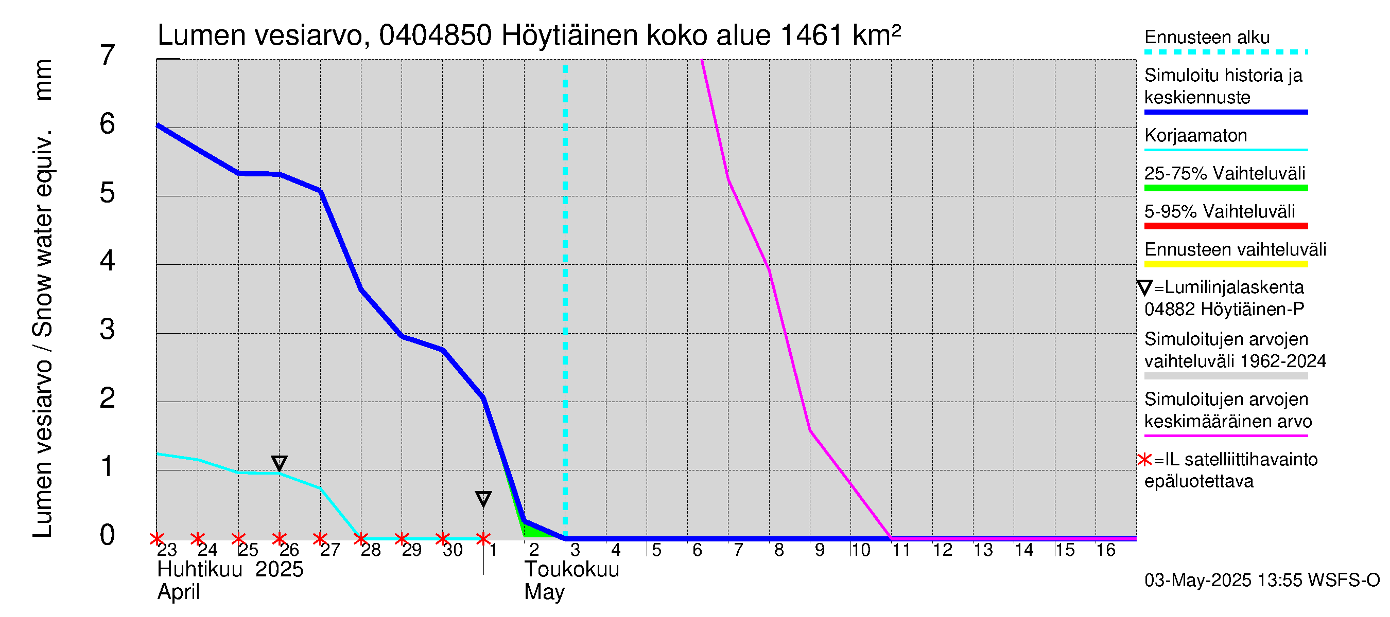 Vuoksen vesistöalue - Höytiäinen Puntarikoski: Lumen vesiarvo