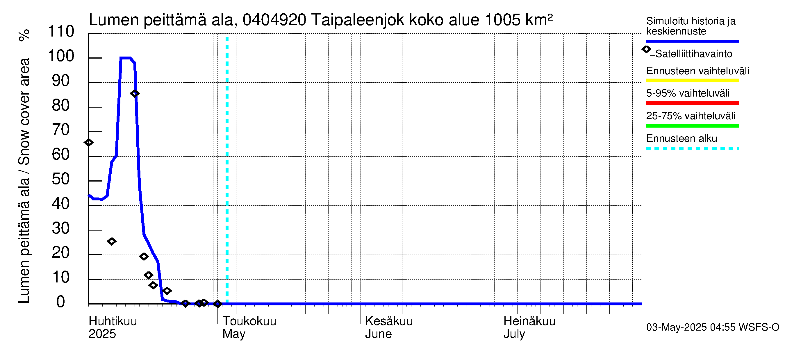 Vuoksen vesistöalue - Taipaleenjoki: Lumen peittämä ala