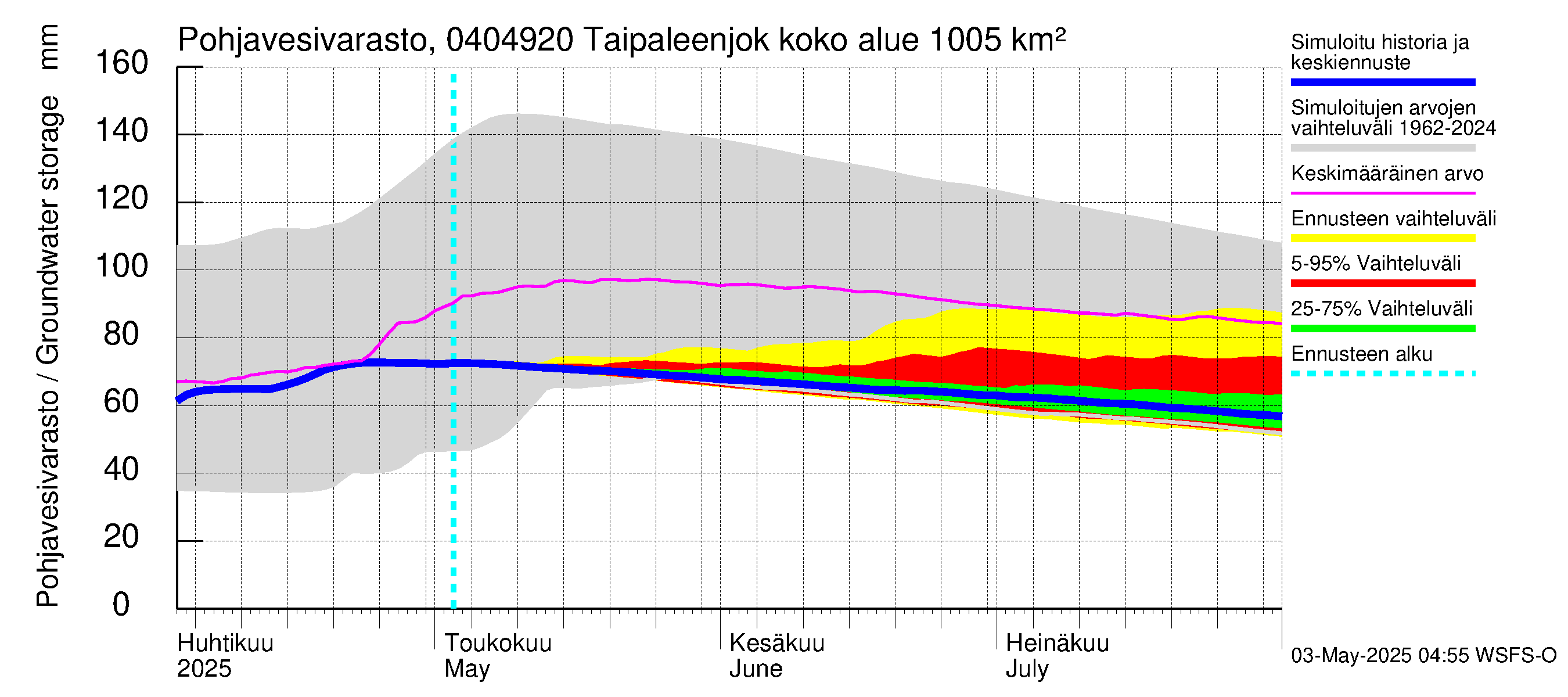 Vuoksen vesistöalue - Taipaleenjoki: Pohjavesivarasto