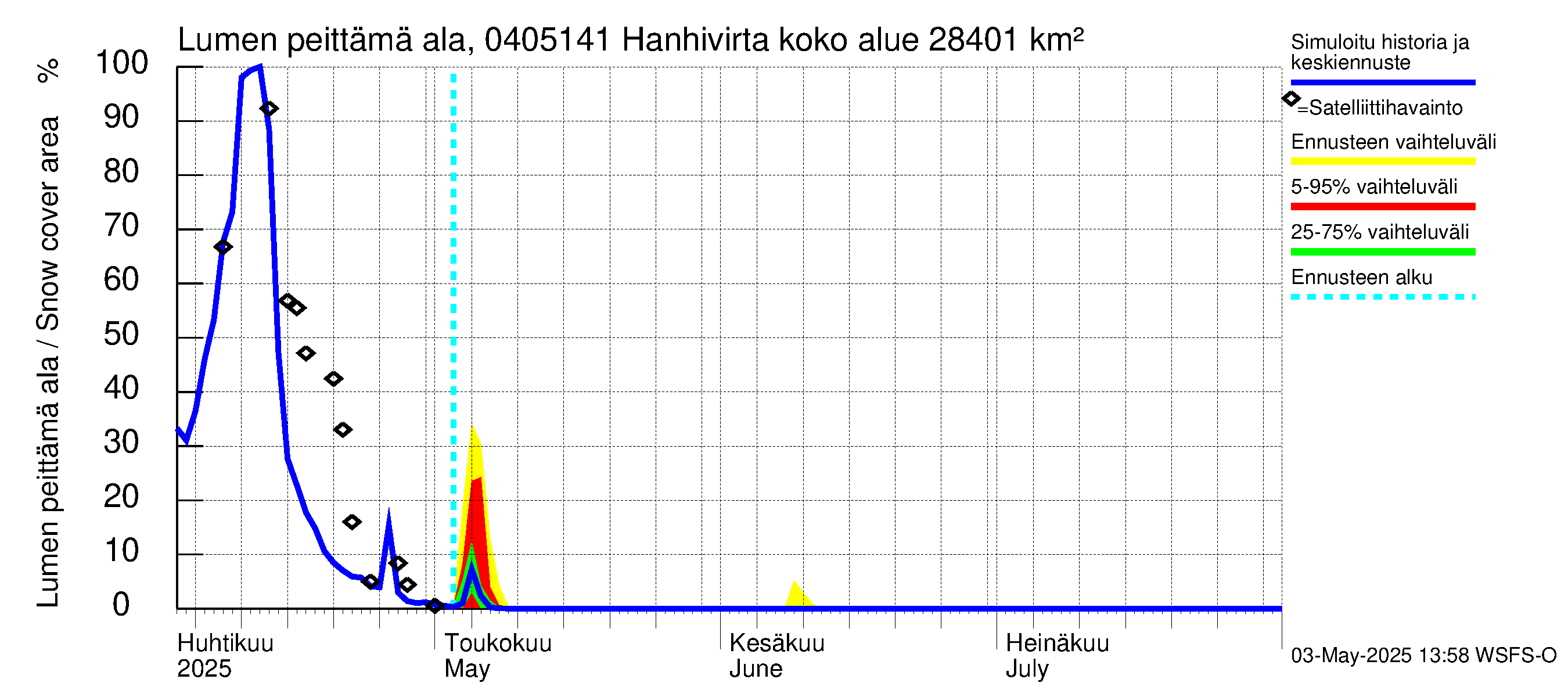 Vuoksen vesistöalue - Hanhivirta: Lumen peittämä ala