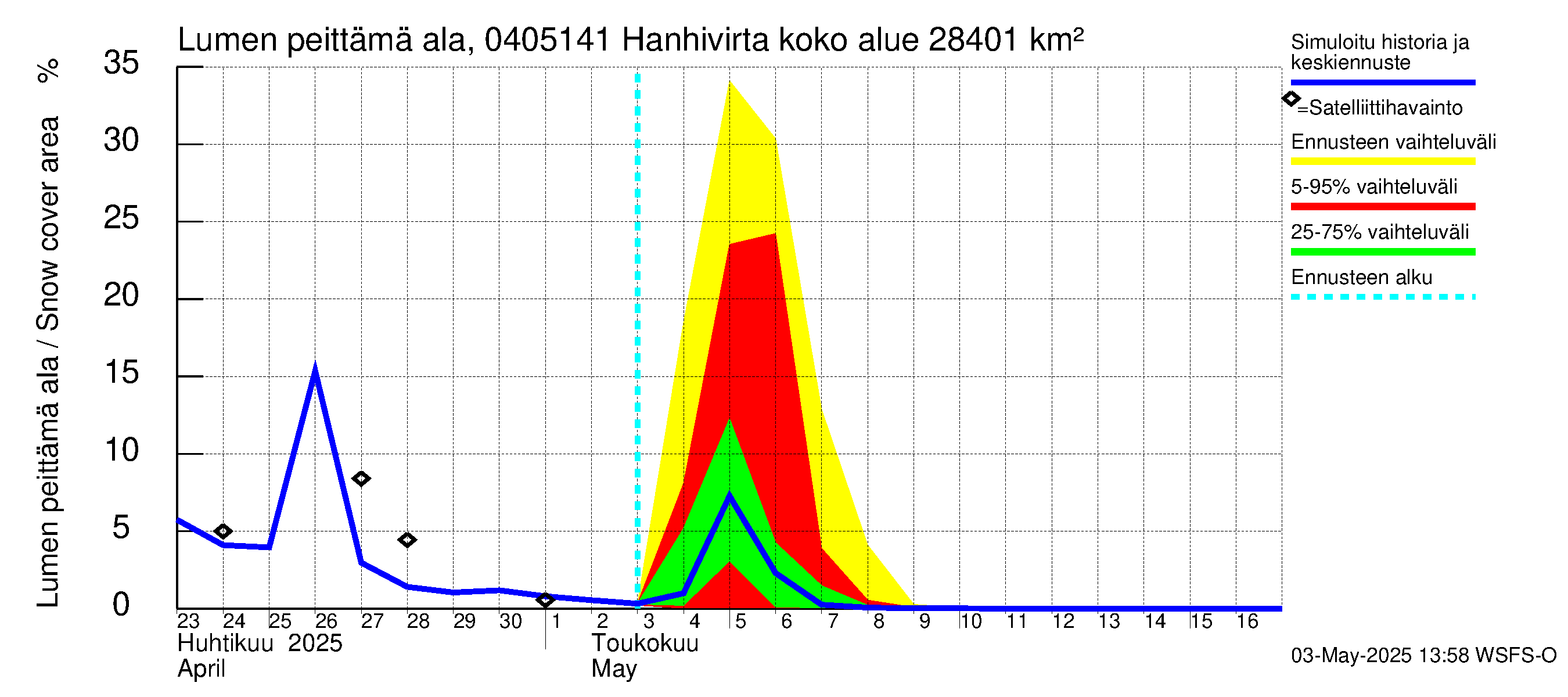 Vuoksen vesistöalue - Hanhivirta: Lumen peittämä ala
