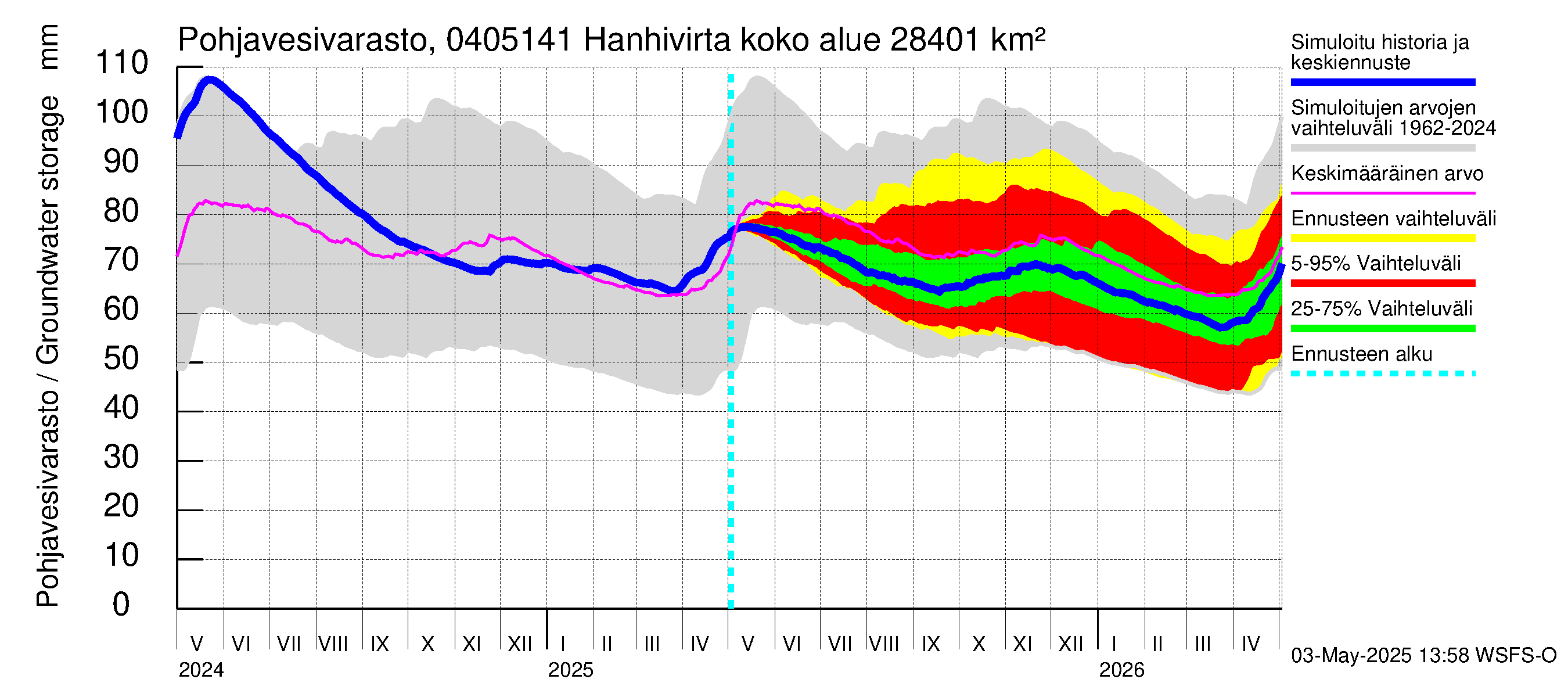 Vuoksen vesistöalue - Hanhivirta: Pohjavesivarasto