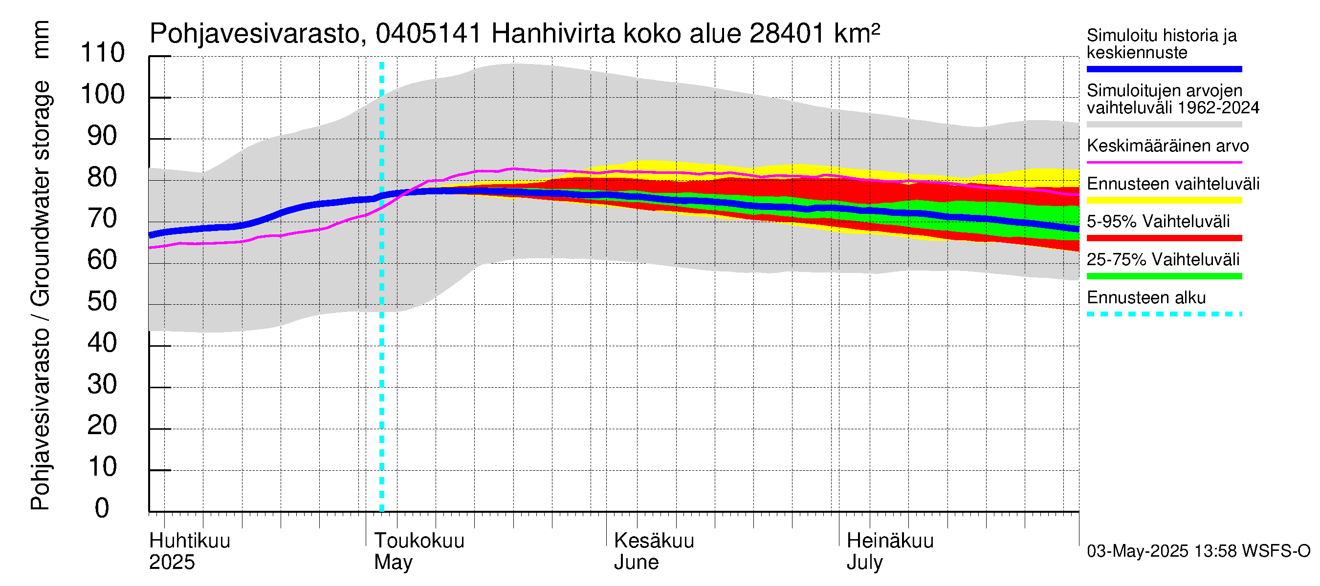Vuoksen vesistöalue - Hanhivirta: Pohjavesivarasto