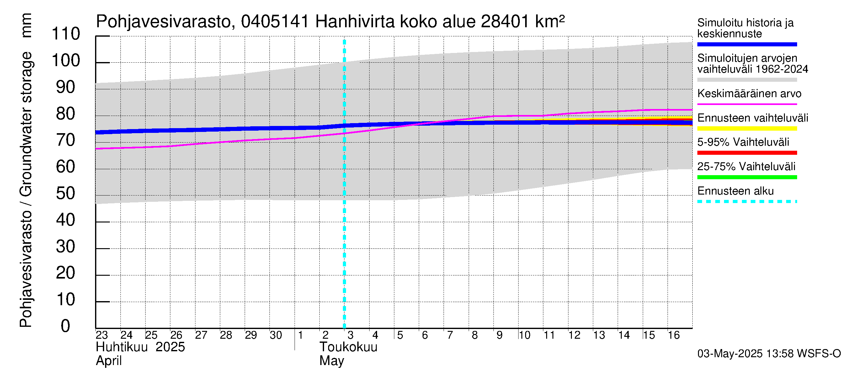 Vuoksen vesistöalue - Hanhivirta: Pohjavesivarasto