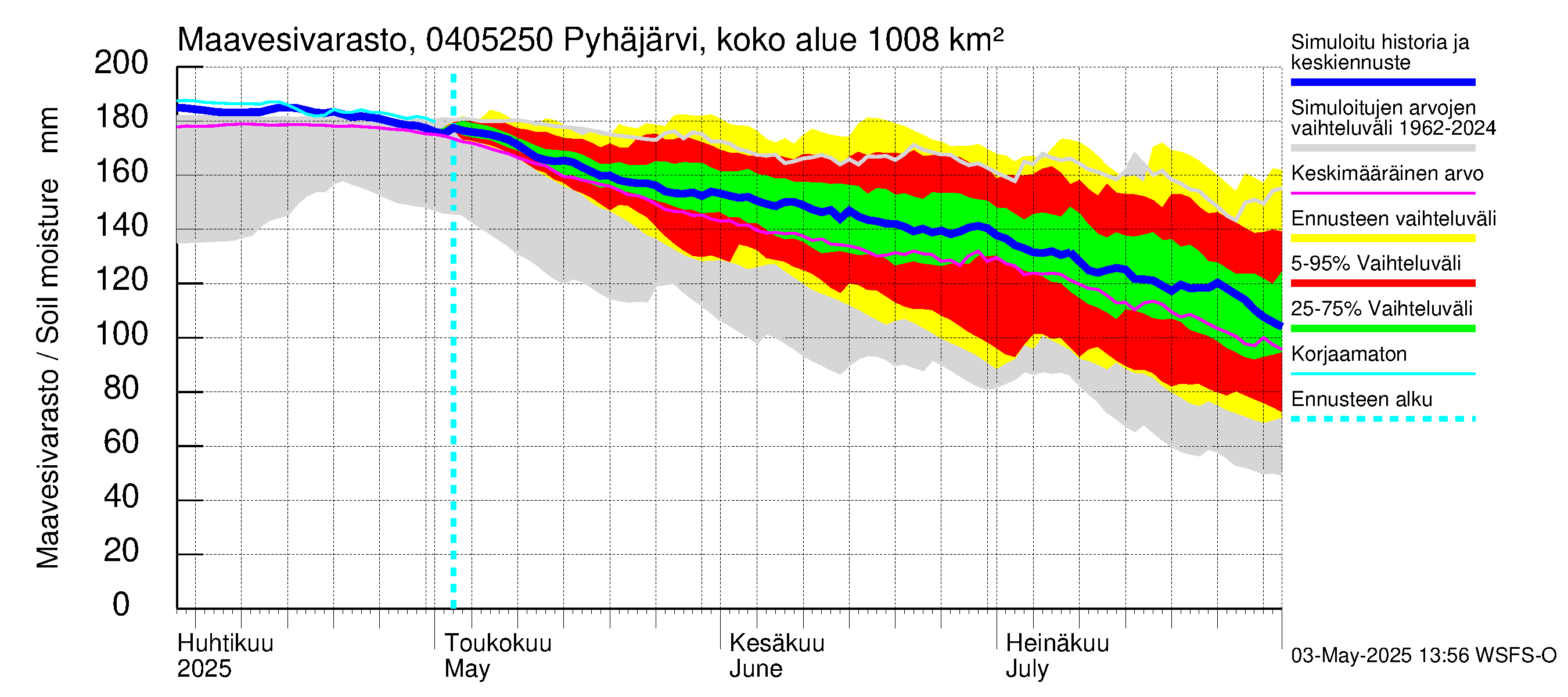 Vuoksen vesistöalue - Pyhäjärvi Puhos: Maavesivarasto