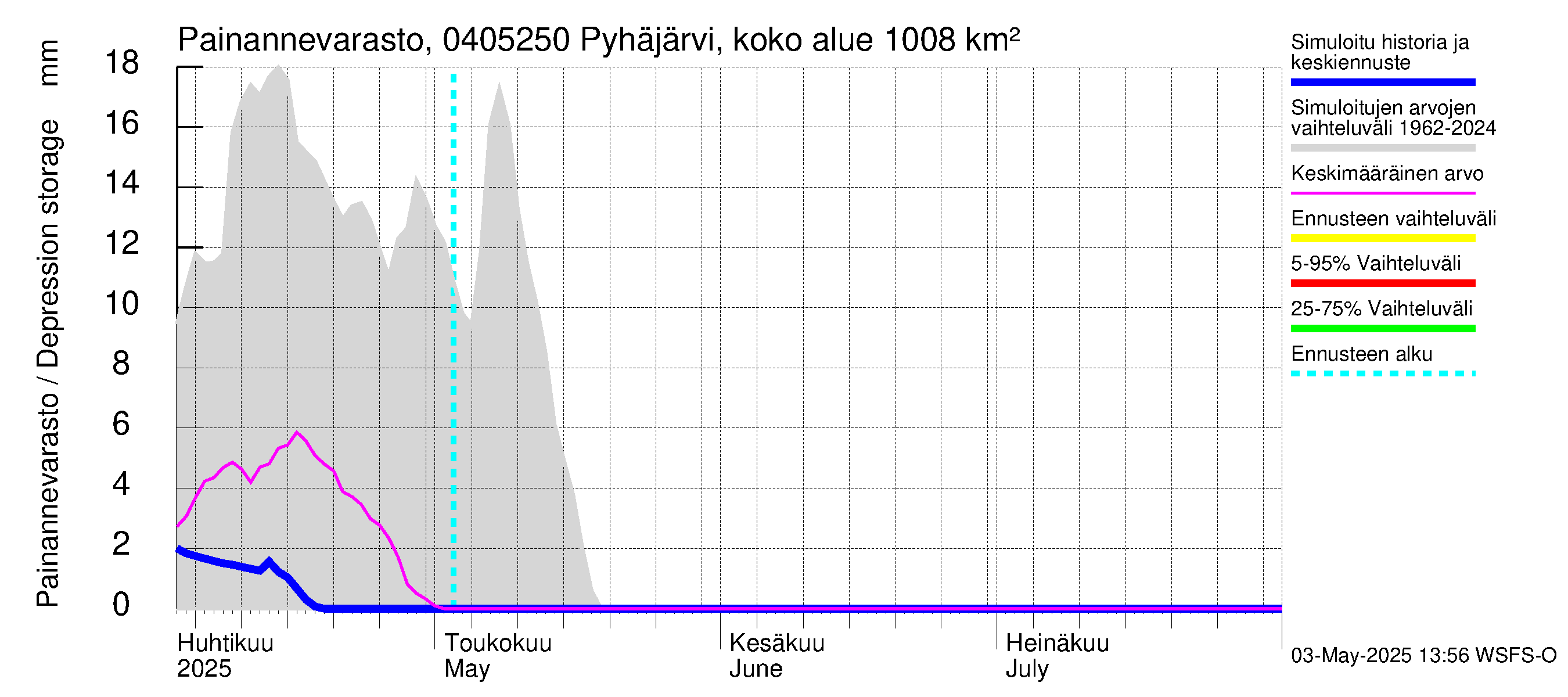 Vuoksen vesistöalue - Pyhäjärvi Puhos: Painannevarasto