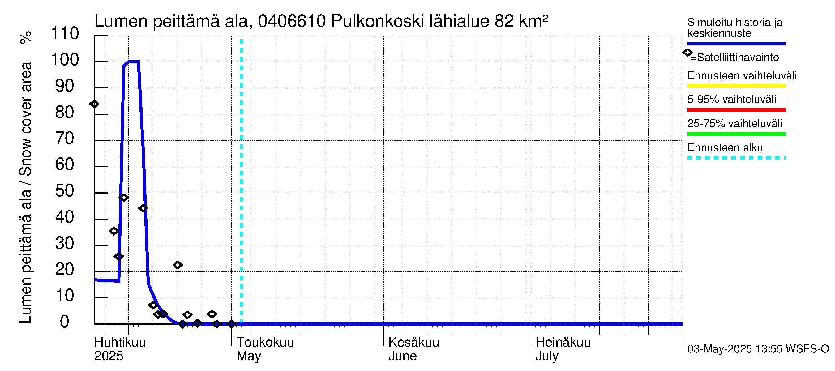 Vuoksen vesistöalue - Pulkonkoski: Lumen peittämä ala