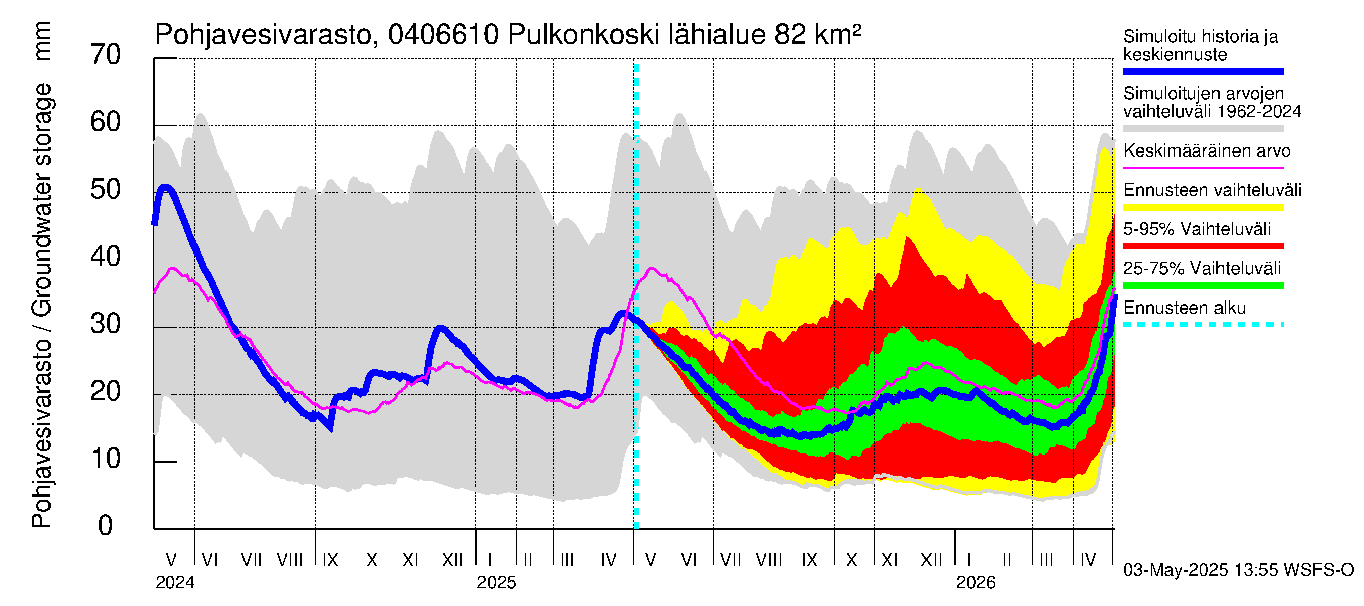 Vuoksen vesistöalue - Pulkonkoski: Pohjavesivarasto