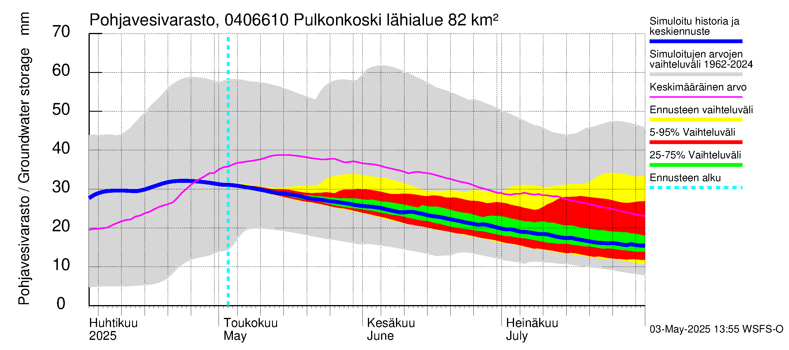 Vuoksen vesistöalue - Pulkonkoski: Pohjavesivarasto