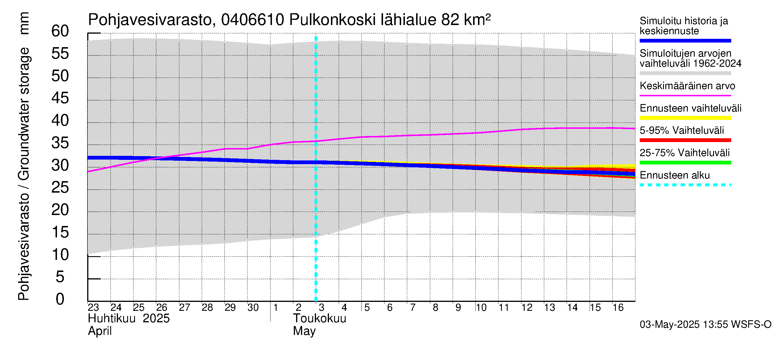 Vuoksen vesistöalue - Pulkonkoski: Pohjavesivarasto
