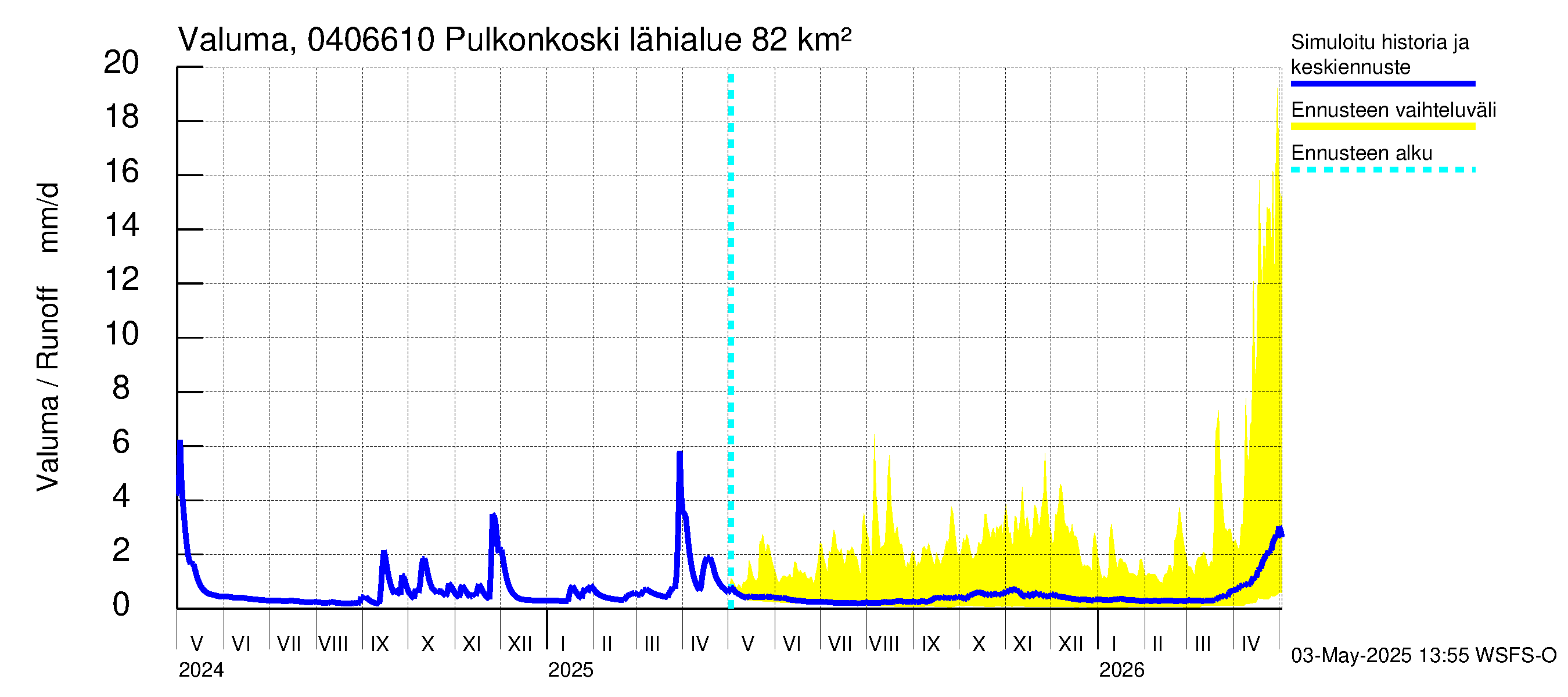 Vuoksen vesistöalue - Pulkonkoski: Valuma