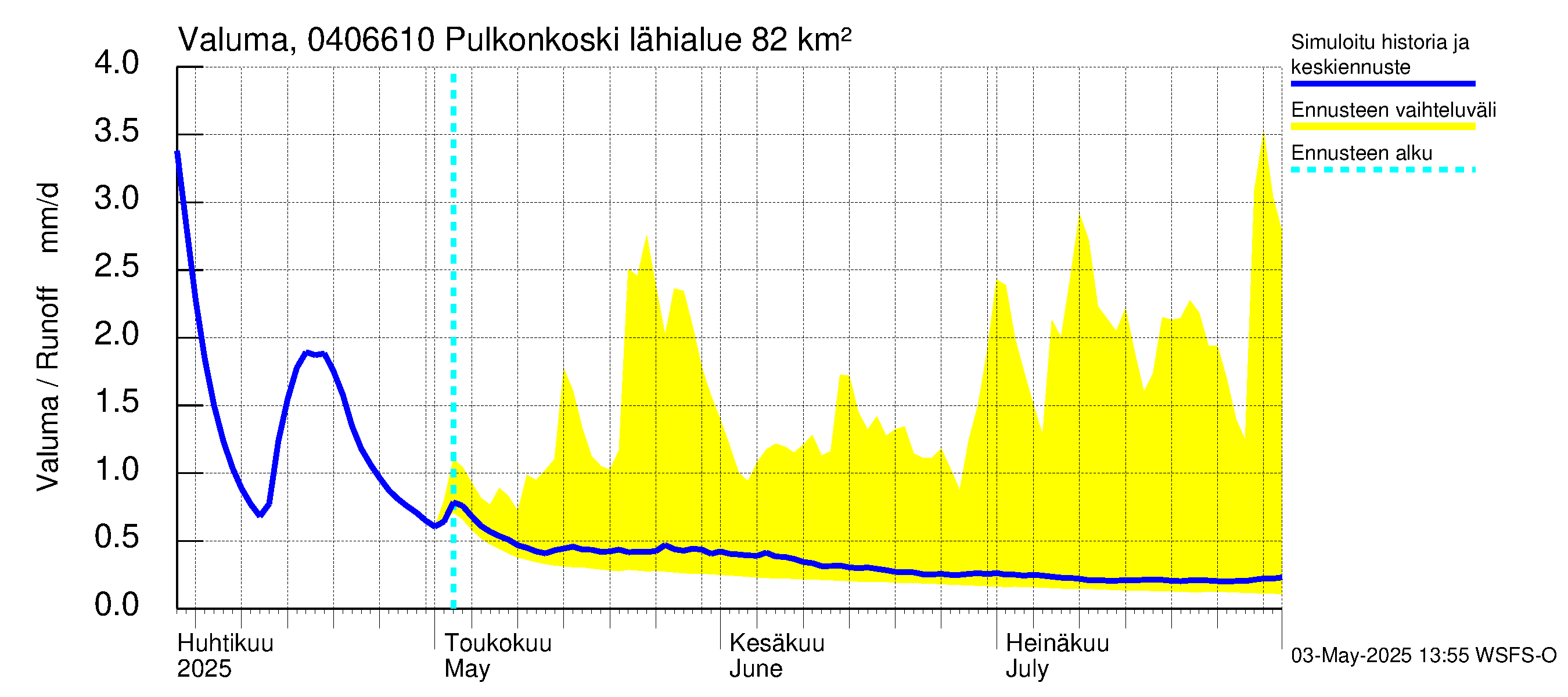 Vuoksen vesistöalue - Pulkonkoski: Valuma
