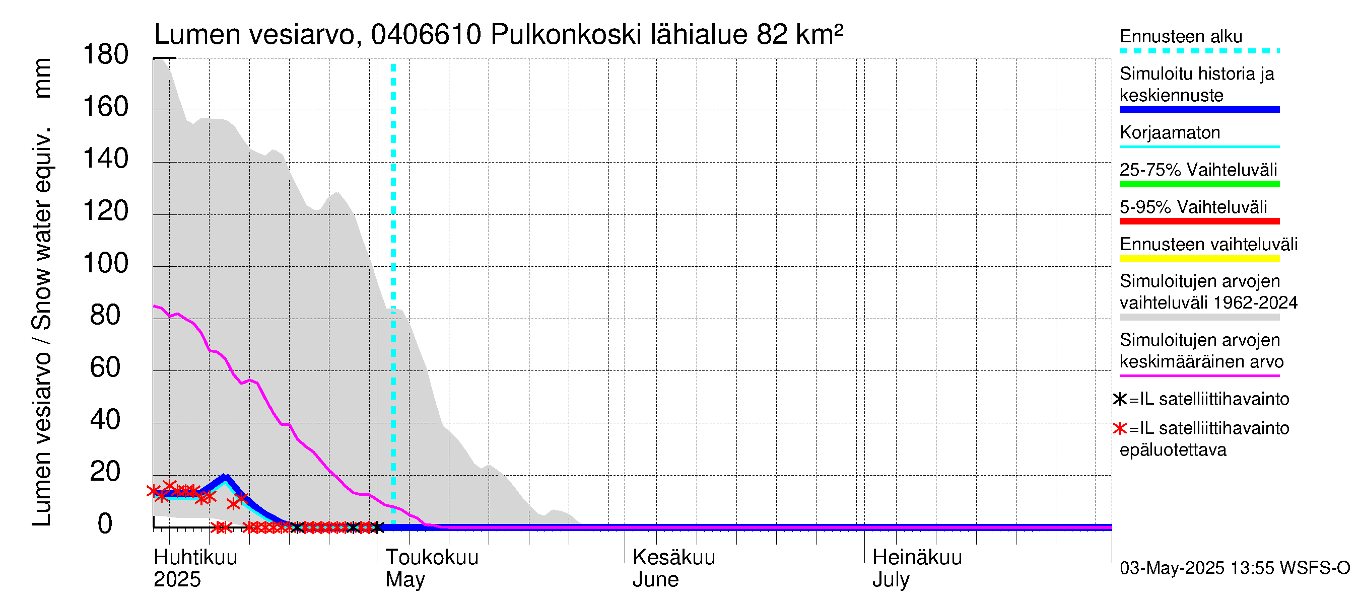 Vuoksen vesistöalue - Pulkonkoski: Lumen vesiarvo