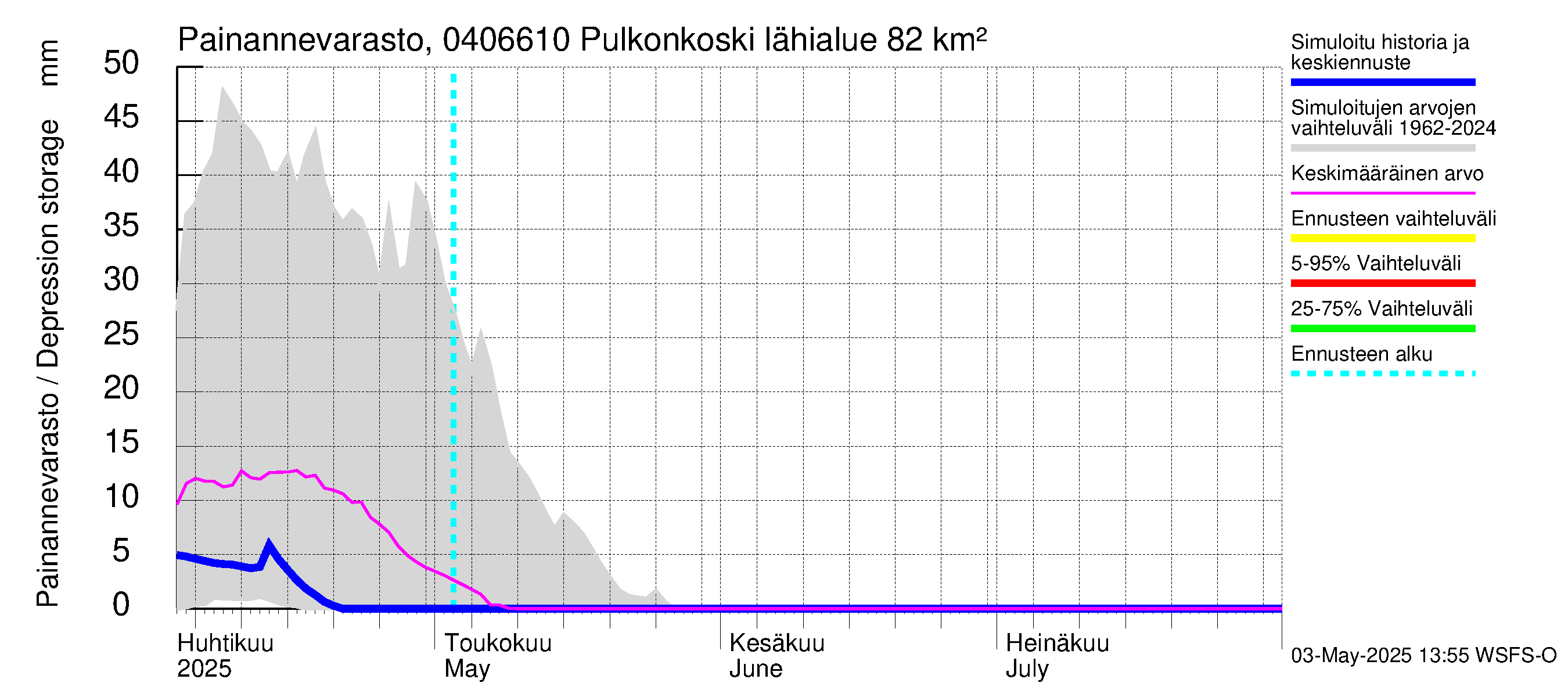 Vuoksen vesistöalue - Pulkonkoski: Painannevarasto