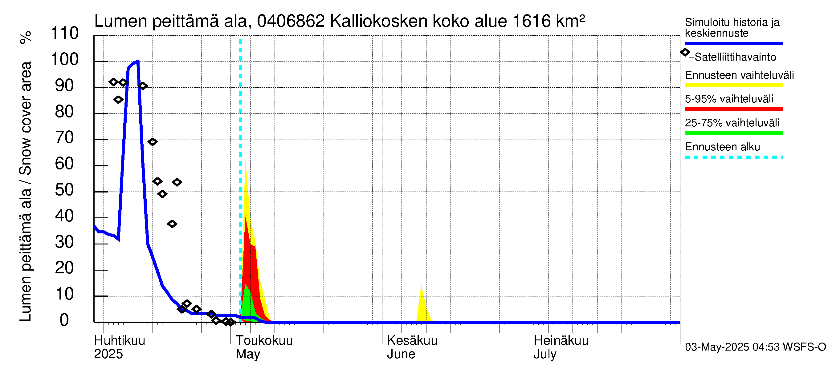Vuoksen vesistöalue - Kalliokosken pato: Lumen peittämä ala