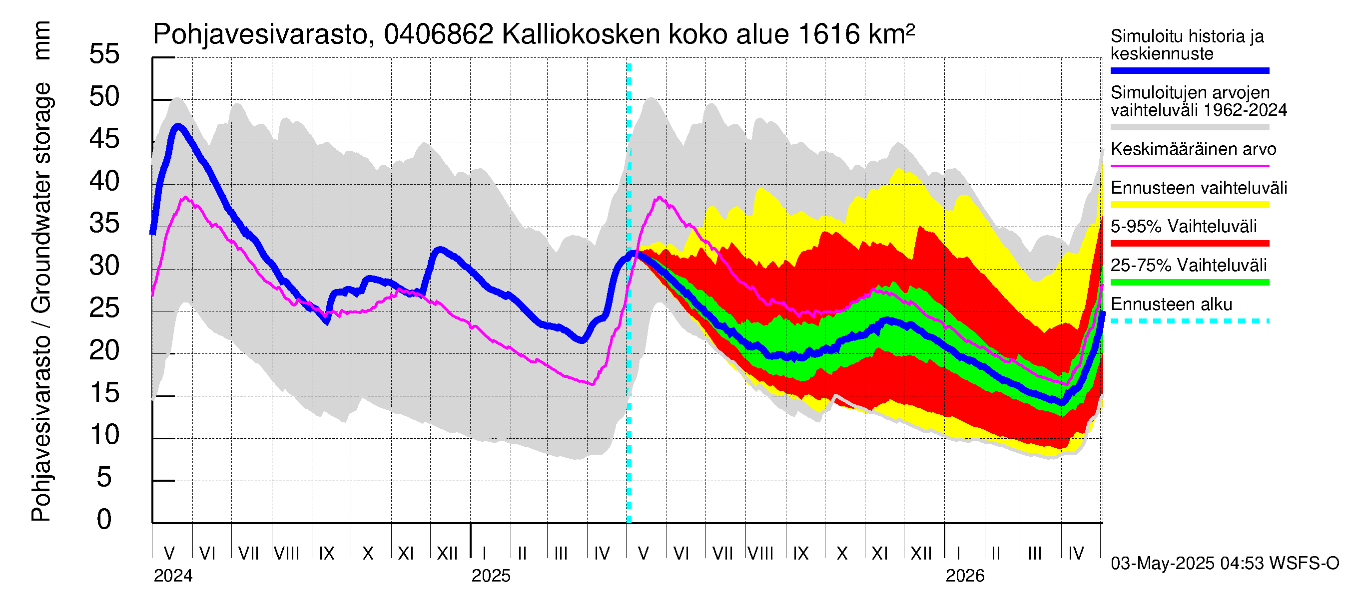 Vuoksen vesistöalue - Kalliokosken pato: Pohjavesivarasto