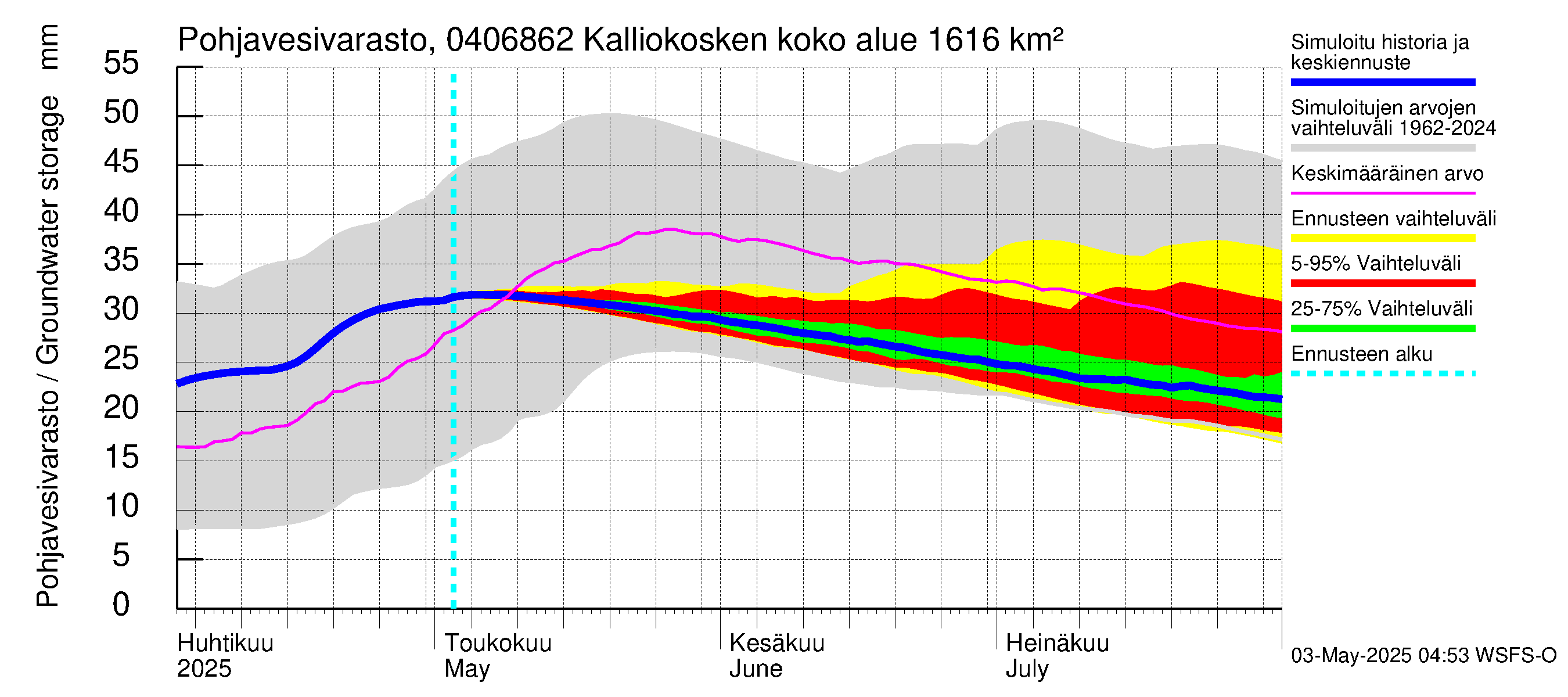 Vuoksen vesistöalue - Kalliokosken pato: Pohjavesivarasto