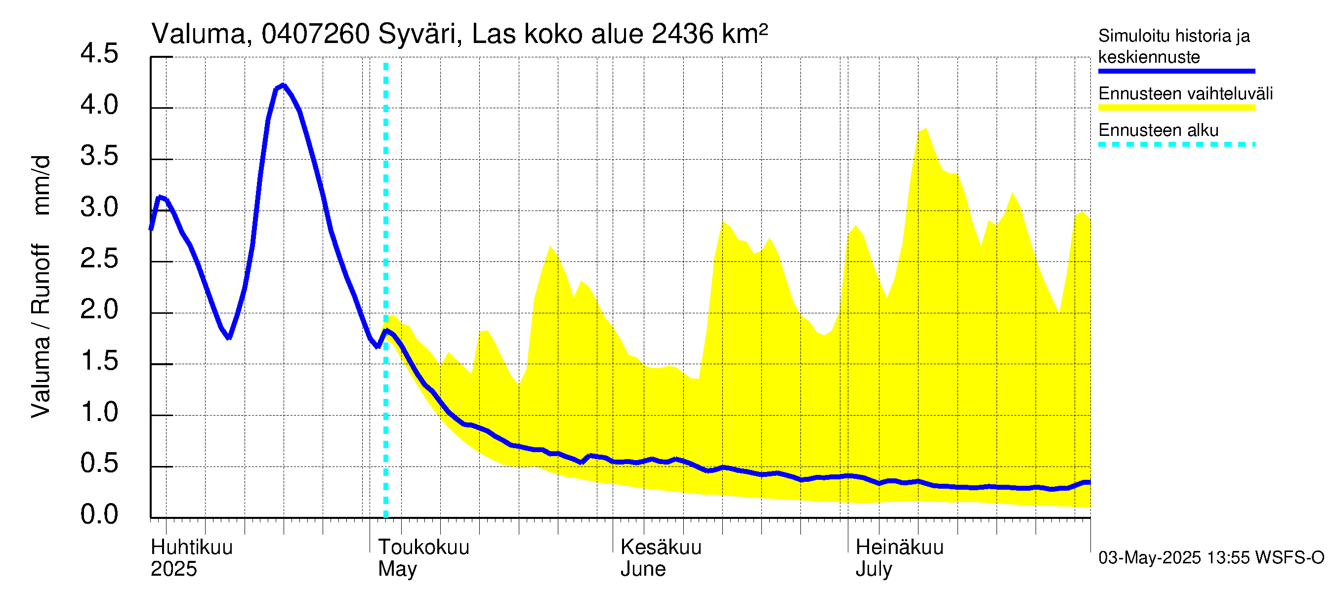 Vuoksen vesistöalue - Syväri Lastukoski: Valuma