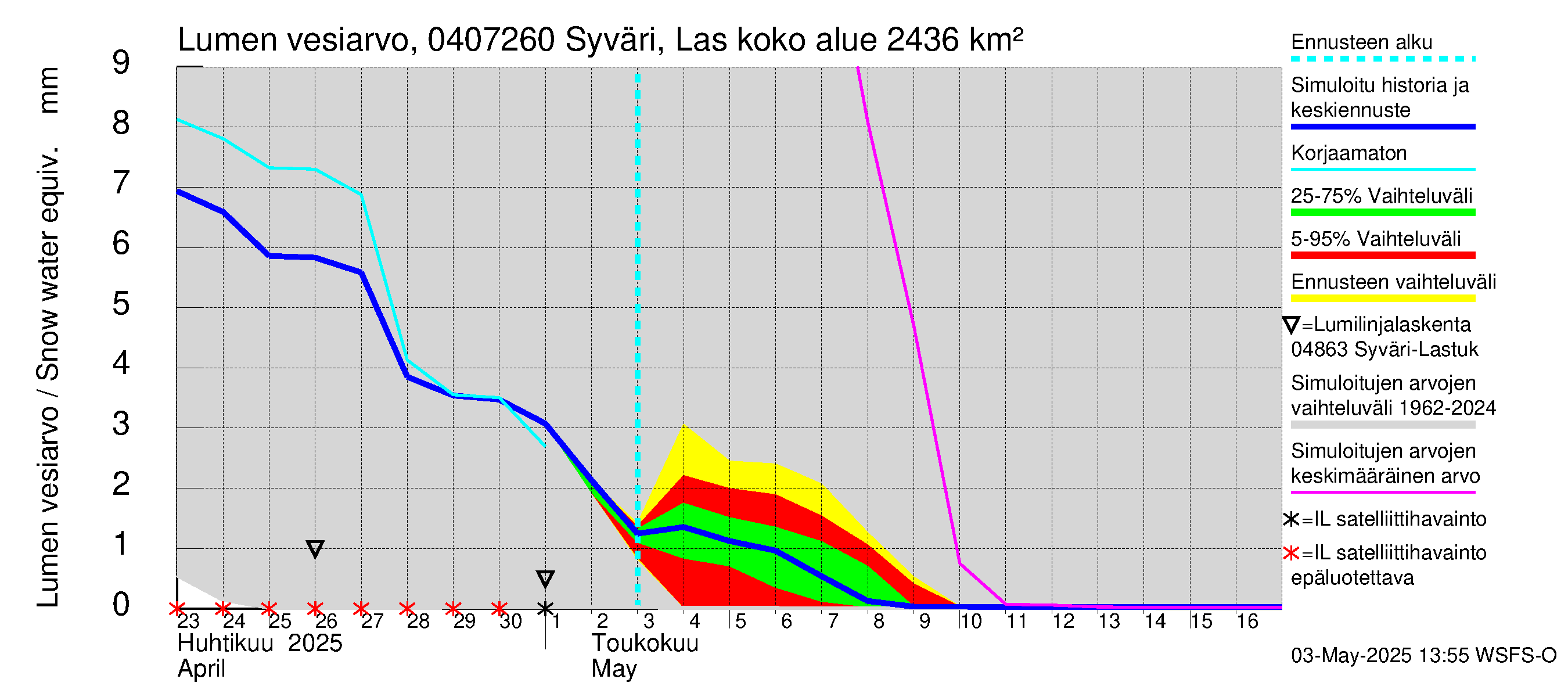 Vuoksen vesistöalue - Syväri Lastukoski: Lumen vesiarvo