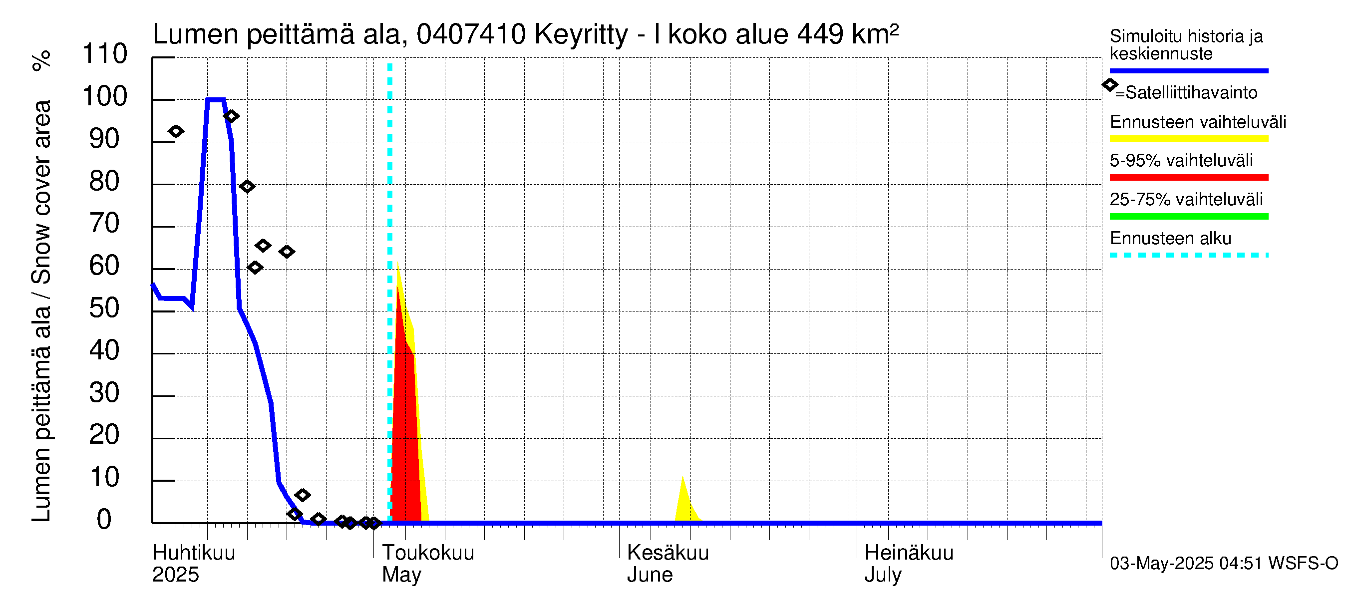 Vuoksen vesistöalue - Keyritty - luusua: Lumen peittämä ala