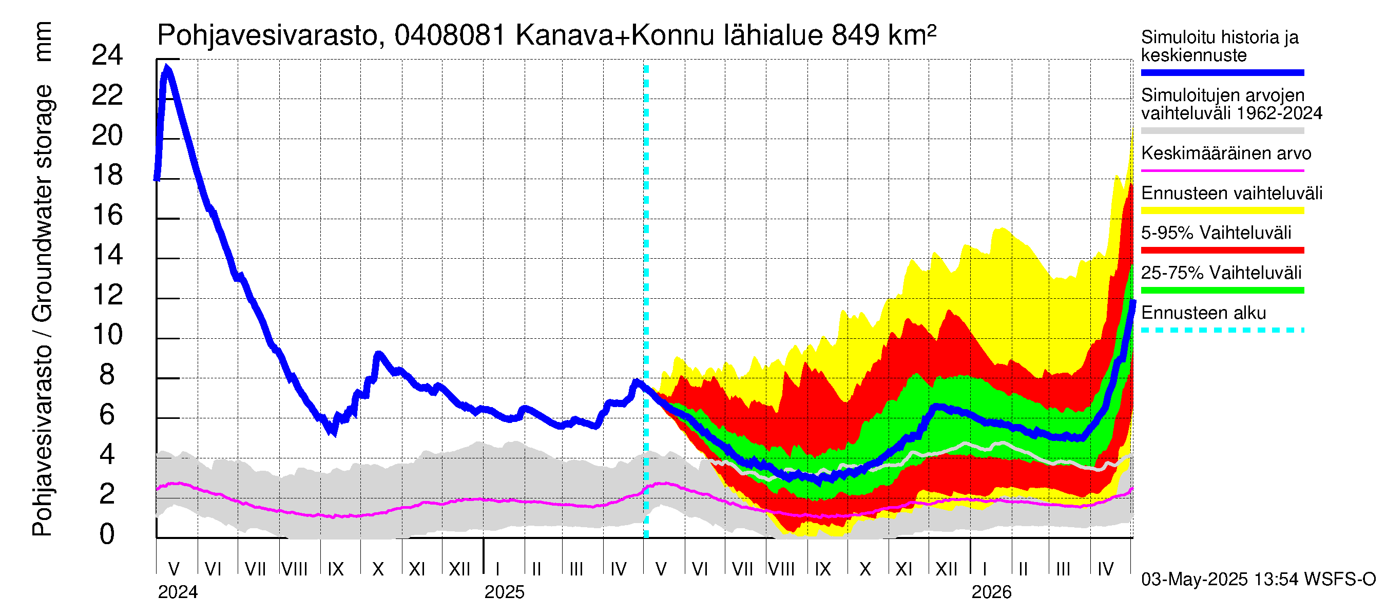 Vuoksen vesistöalue - Kallavesi, Konnuksen kanava + Konnuskoski + Naapuskoski: Pohjavesivarasto