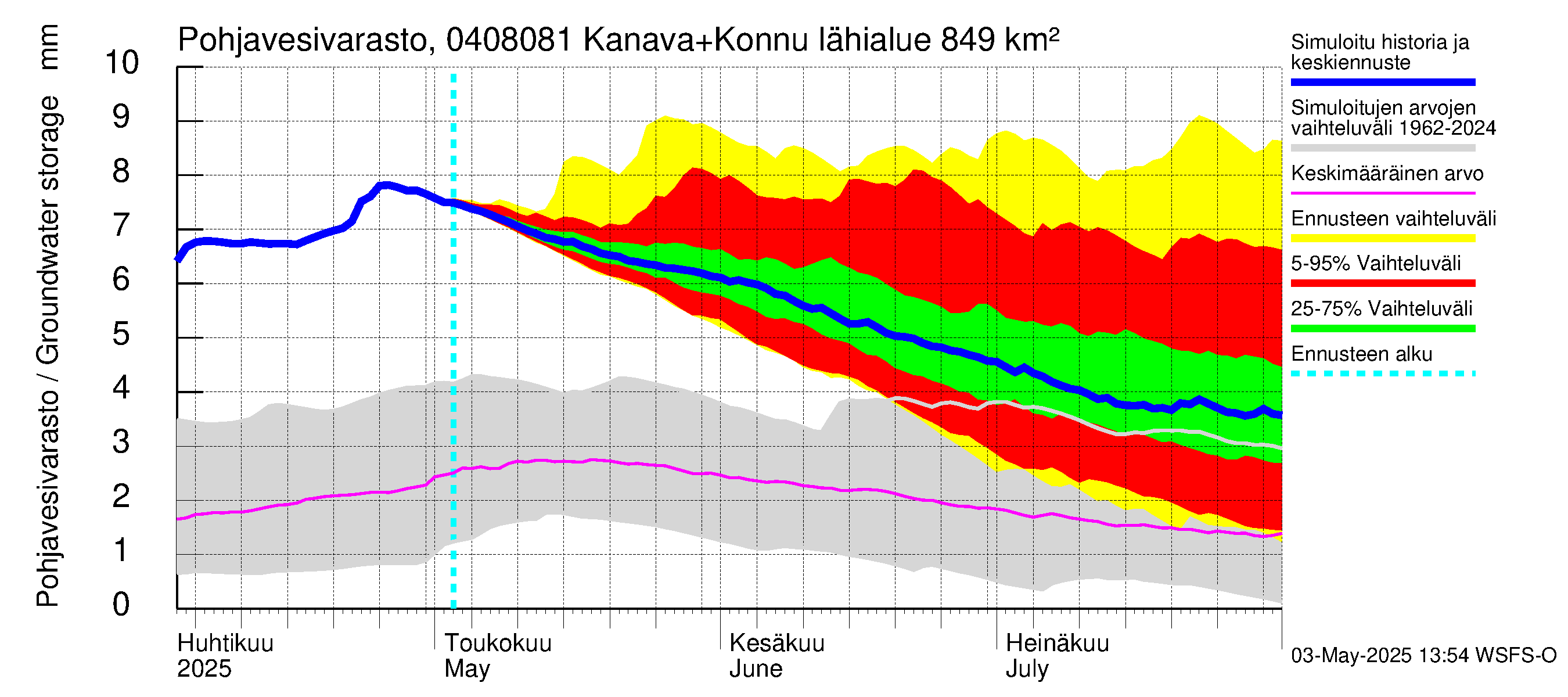 Vuoksen vesistöalue - Kallavesi, Konnuksen kanava + Konnuskoski + Naapuskoski: Pohjavesivarasto