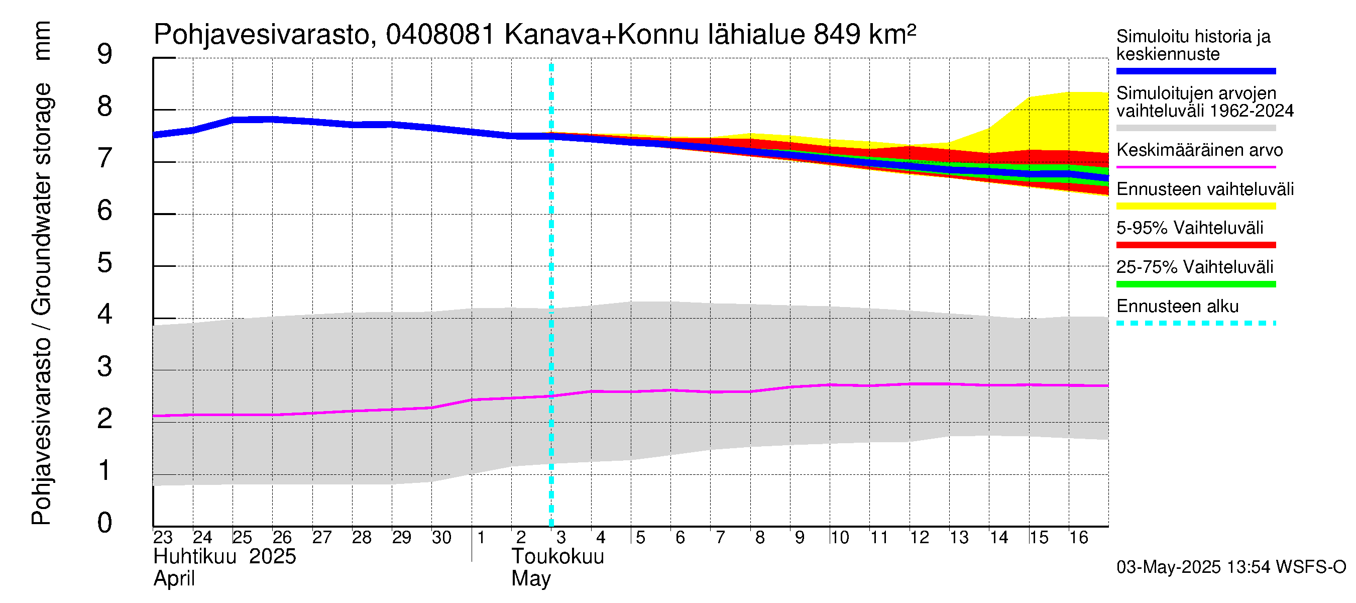 Vuoksen vesistöalue - Kallavesi, Konnuksen kanava + Konnuskoski + Naapuskoski: Pohjavesivarasto
