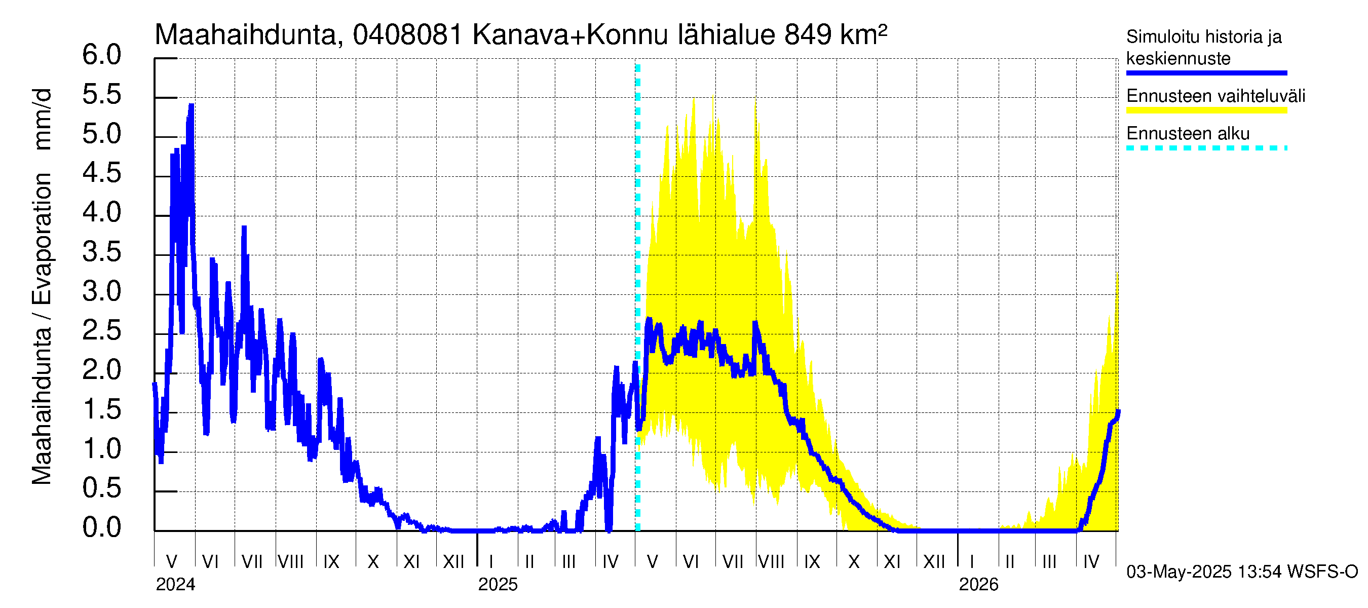 Vuoksen vesistöalue - Kallavesi, Konnuksen kanava + Konnuskoski + Naapuskoski: Haihdunta maa-alueelta