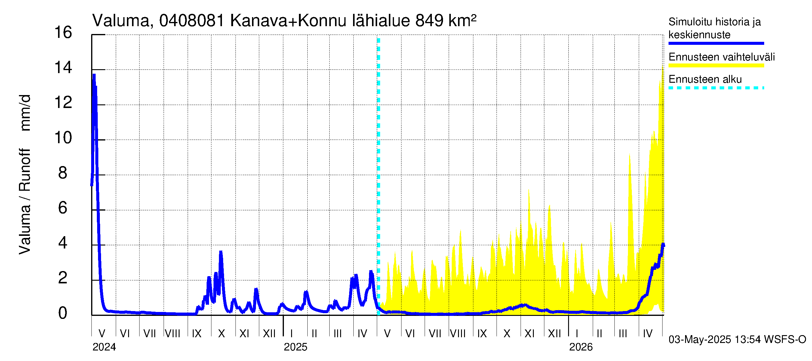 Vuoksen vesistöalue - Kallavesi, Konnuksen kanava + Konnuskoski + Naapuskoski: Valuma
