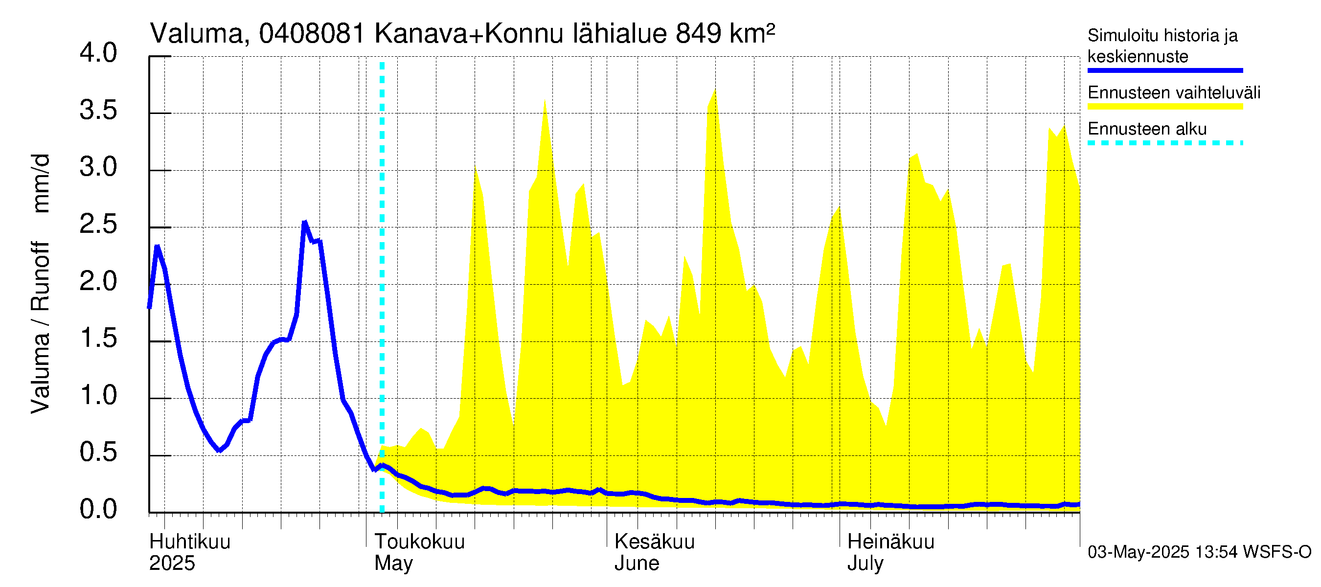 Vuoksen vesistöalue - Kallavesi, Konnuksen kanava + Konnuskoski + Naapuskoski: Valuma