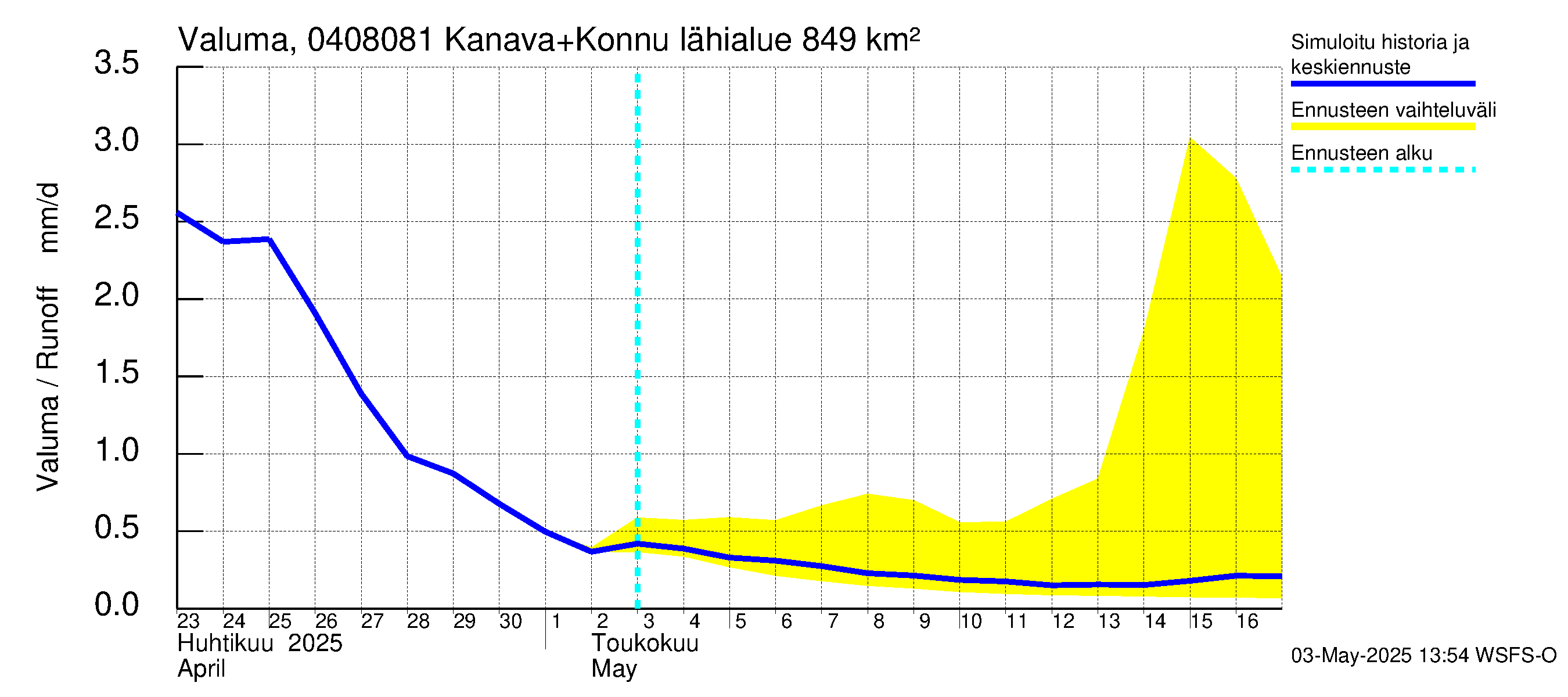 Vuoksen vesistöalue - Kallavesi, Konnuksen kanava + Konnuskoski + Naapuskoski: Valuma