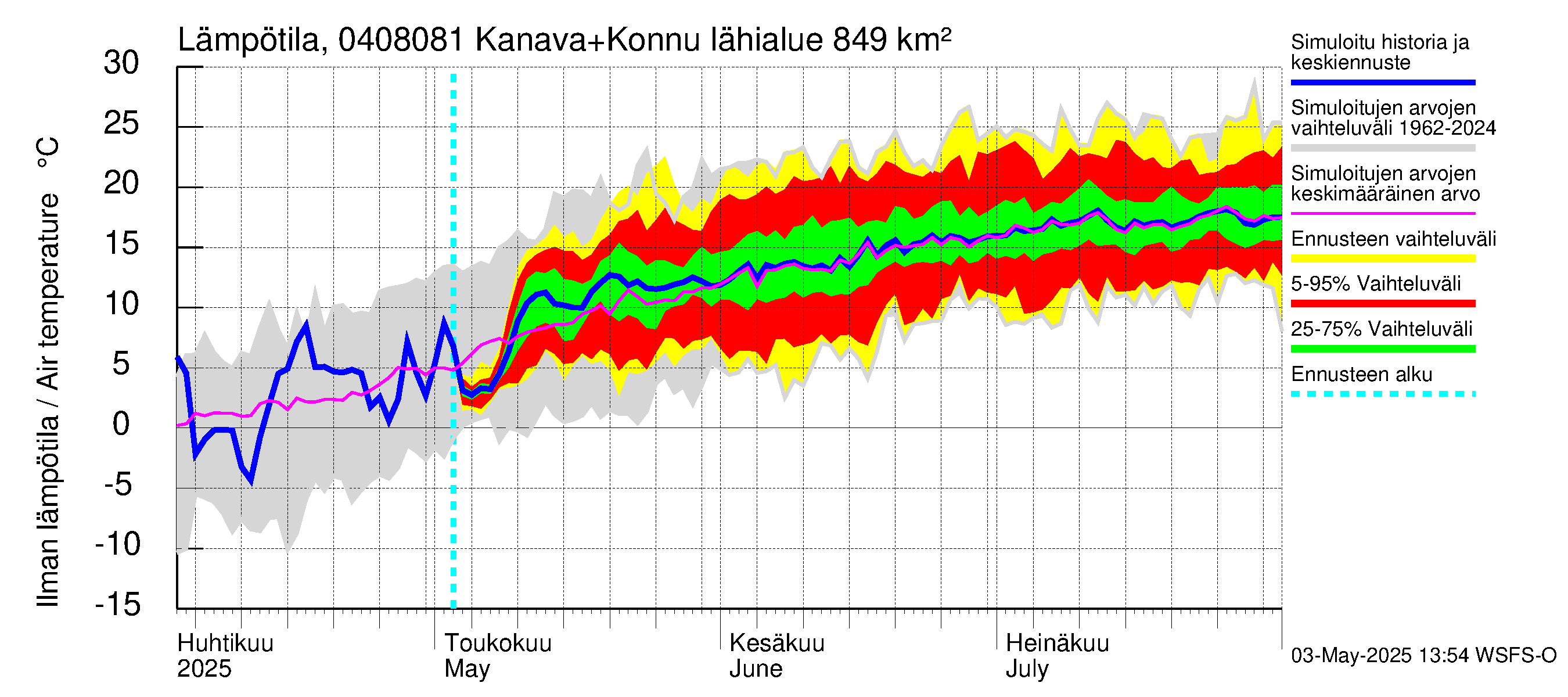 Vuoksen vesistöalue - Kallavesi, Konnuksen kanava + Konnuskoski + Naapuskoski: Ilman lämpötila