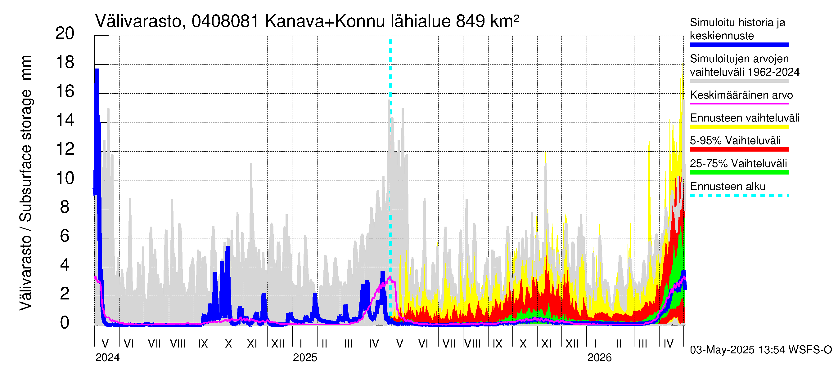 Vuoksen vesistöalue - Kallavesi, Konnuksen kanava + Konnuskoski + Naapuskoski: Välivarasto