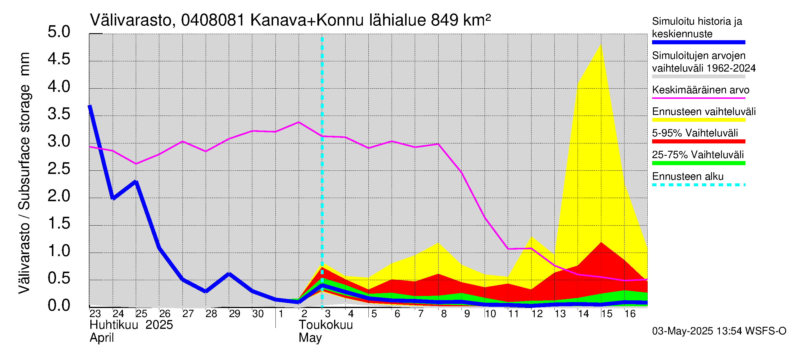 Vuoksen vesistöalue - Kallavesi, Konnuksen kanava + Konnuskoski + Naapuskoski: Välivarasto