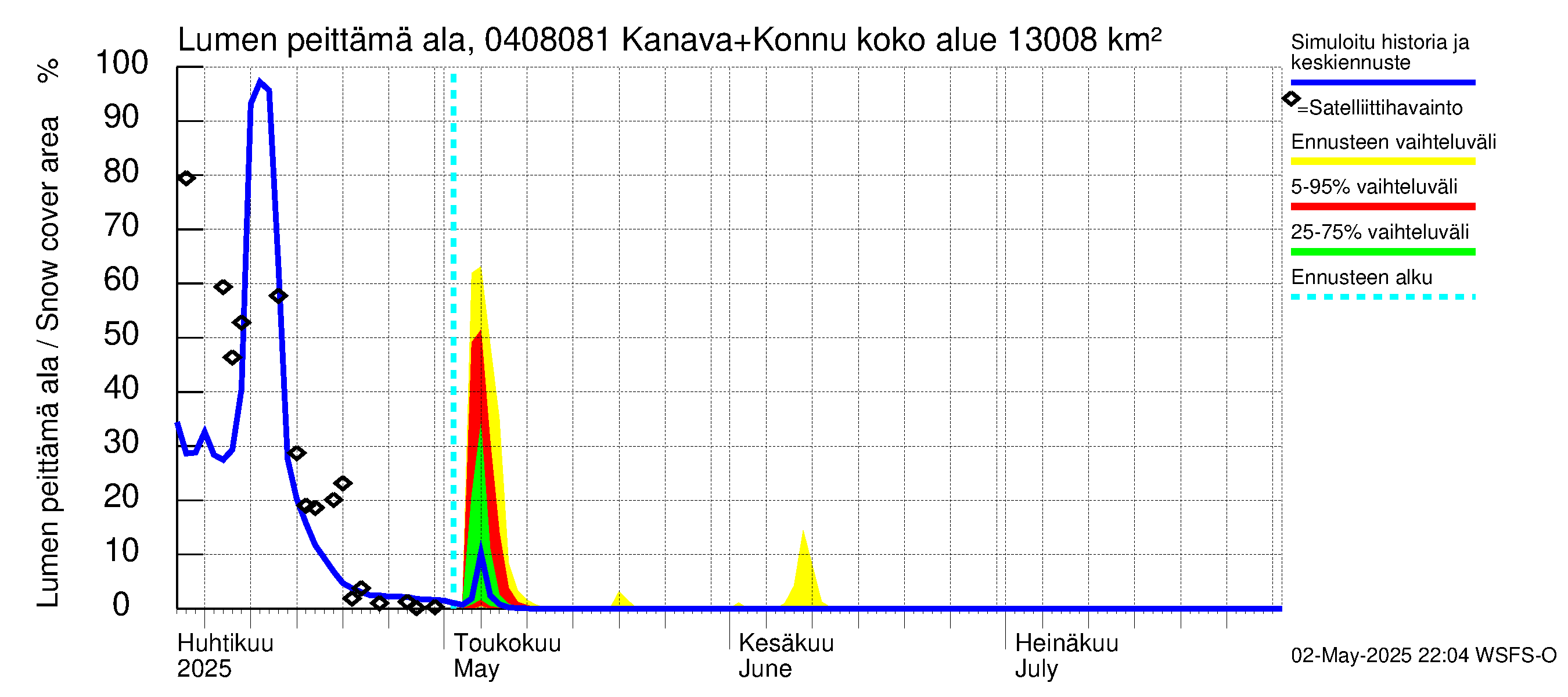 Vuoksen vesistöalue - Kallavesi, Konnuksen kanava + Konnuskoski + Naapuskoski: Lumen peittämä ala
