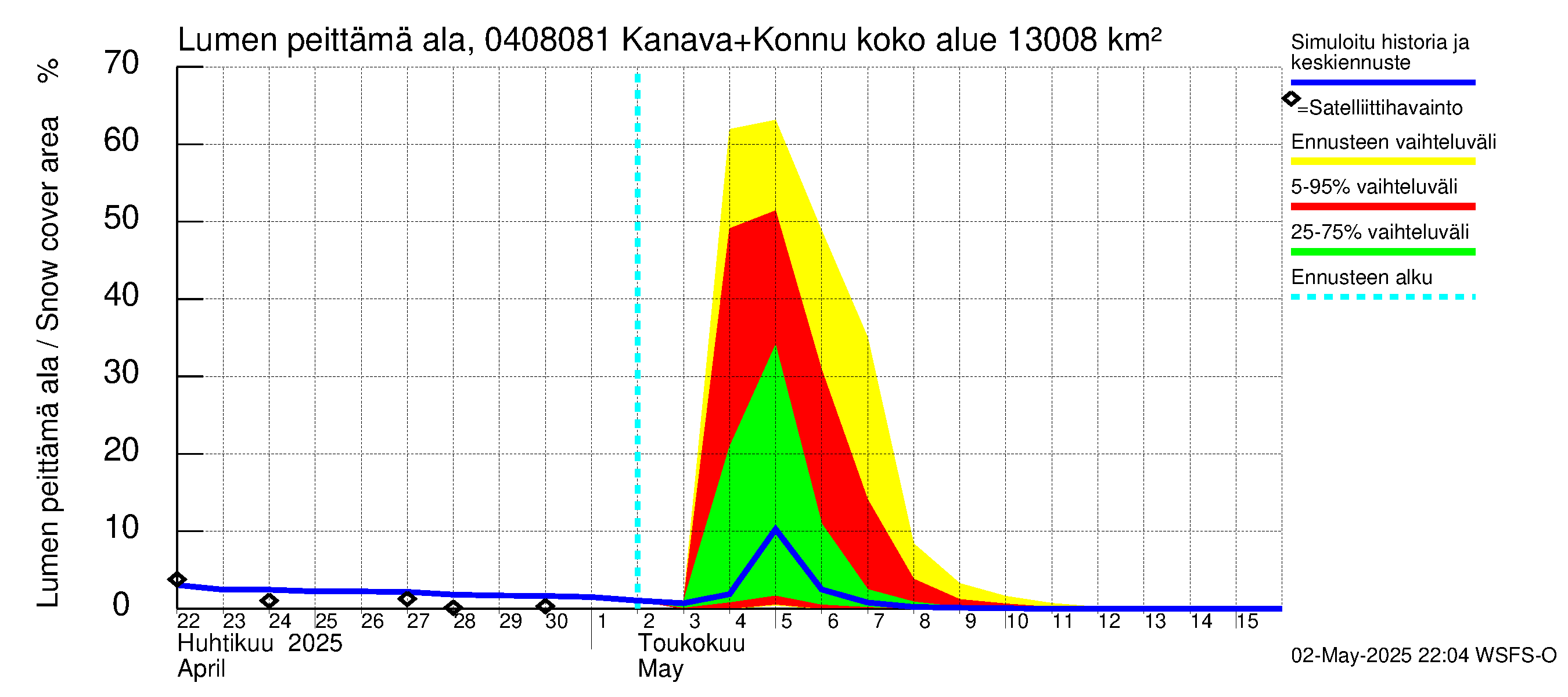 Vuoksen vesistöalue - Kallavesi, Konnuksen kanava + Konnuskoski + Naapuskoski: Lumen peittämä ala