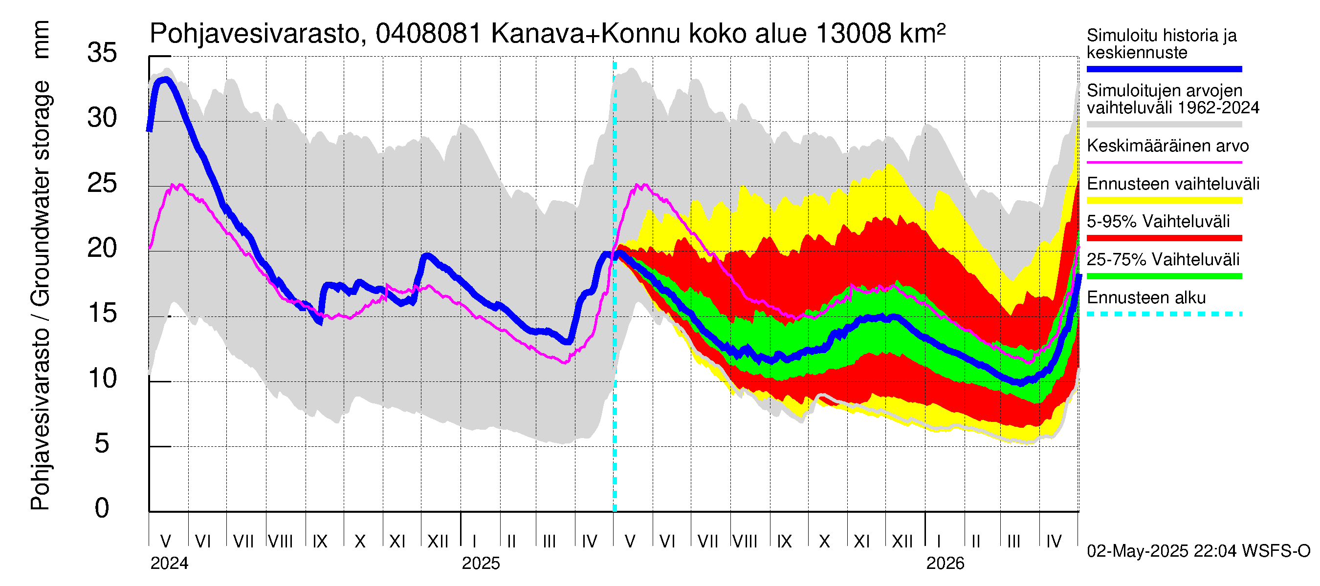 Vuoksen vesistöalue - Kallavesi, Konnuksen kanava + Konnuskoski + Naapuskoski: Pohjavesivarasto