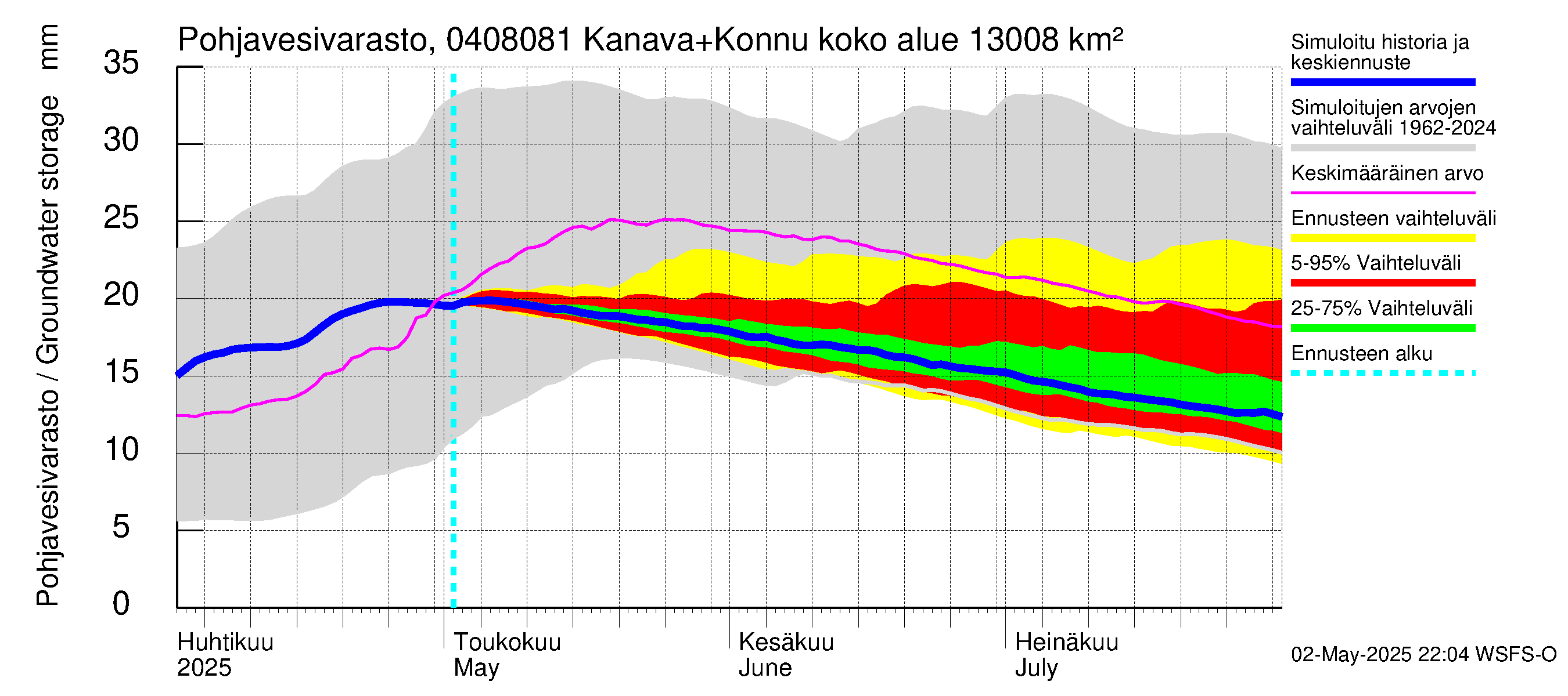 Vuoksen vesistöalue - Kallavesi, Konnuksen kanava + Konnuskoski + Naapuskoski: Pohjavesivarasto
