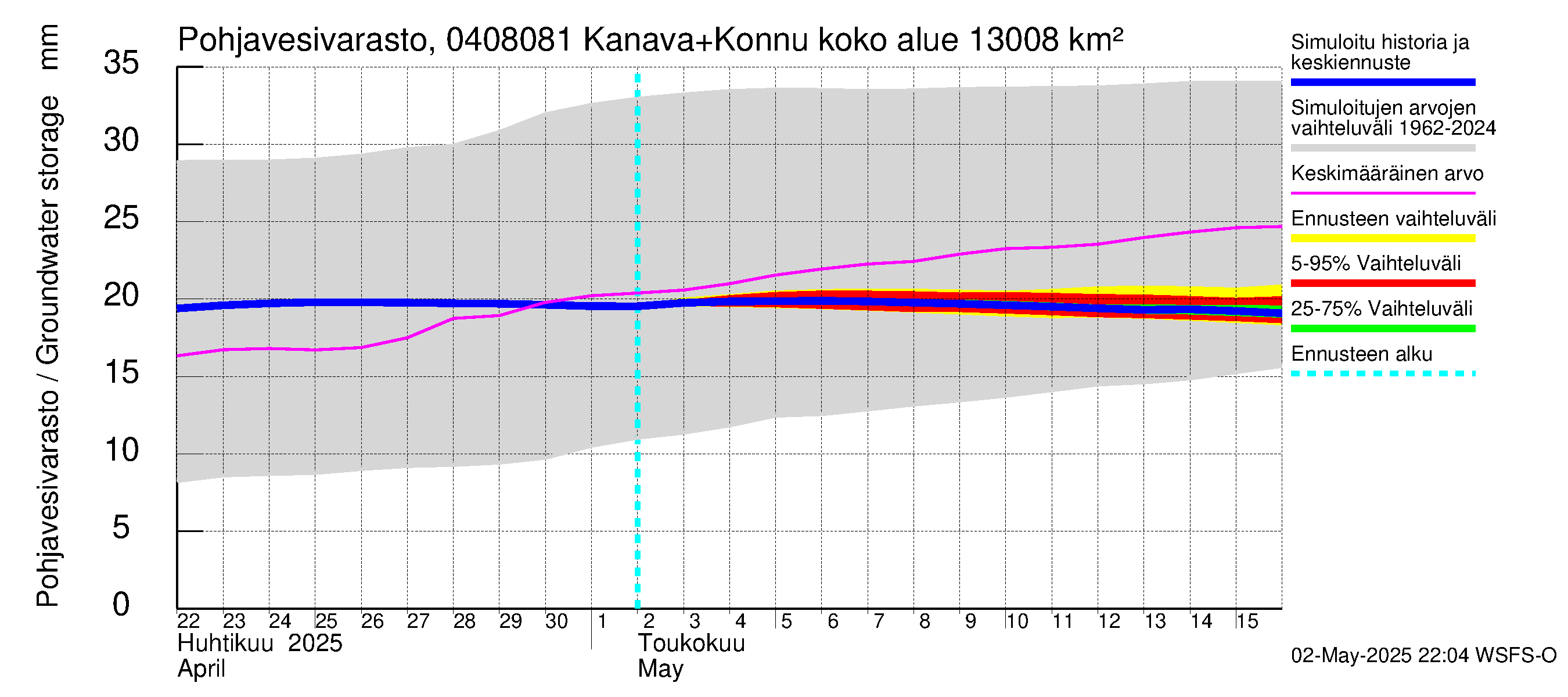 Vuoksen vesistöalue - Kallavesi, Konnuksen kanava + Konnuskoski + Naapuskoski: Pohjavesivarasto