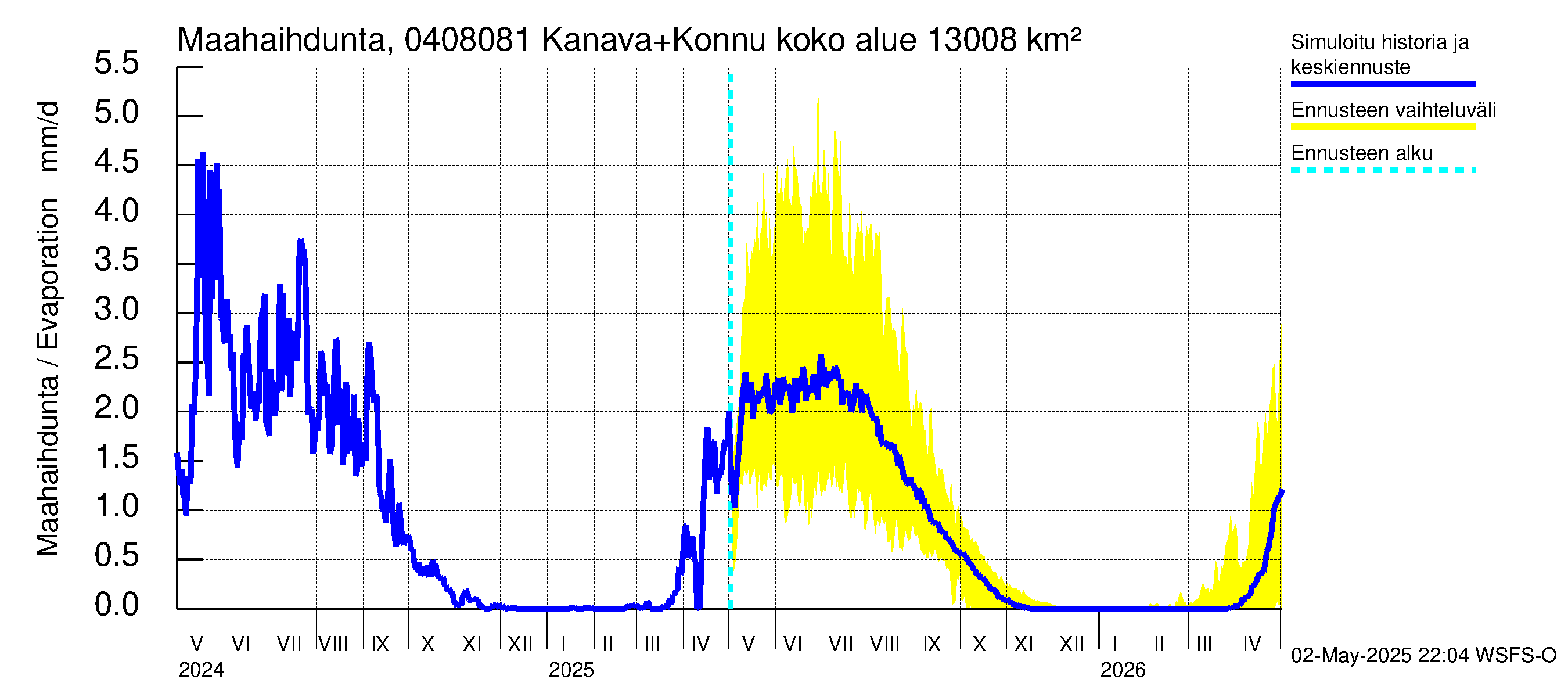Vuoksen vesistöalue - Kallavesi, Konnuksen kanava + Konnuskoski + Naapuskoski: Haihdunta maa-alueelta