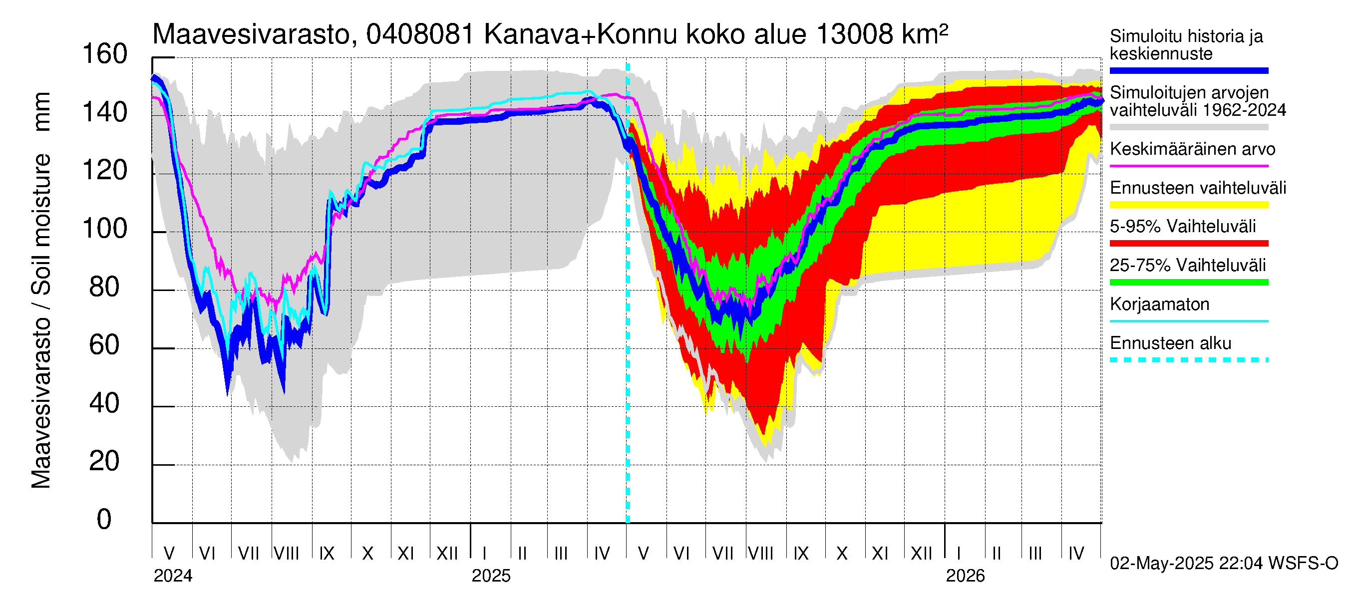 Vuoksen vesistöalue - Kallavesi, Konnuksen kanava + Konnuskoski + Naapuskoski: Maavesivarasto