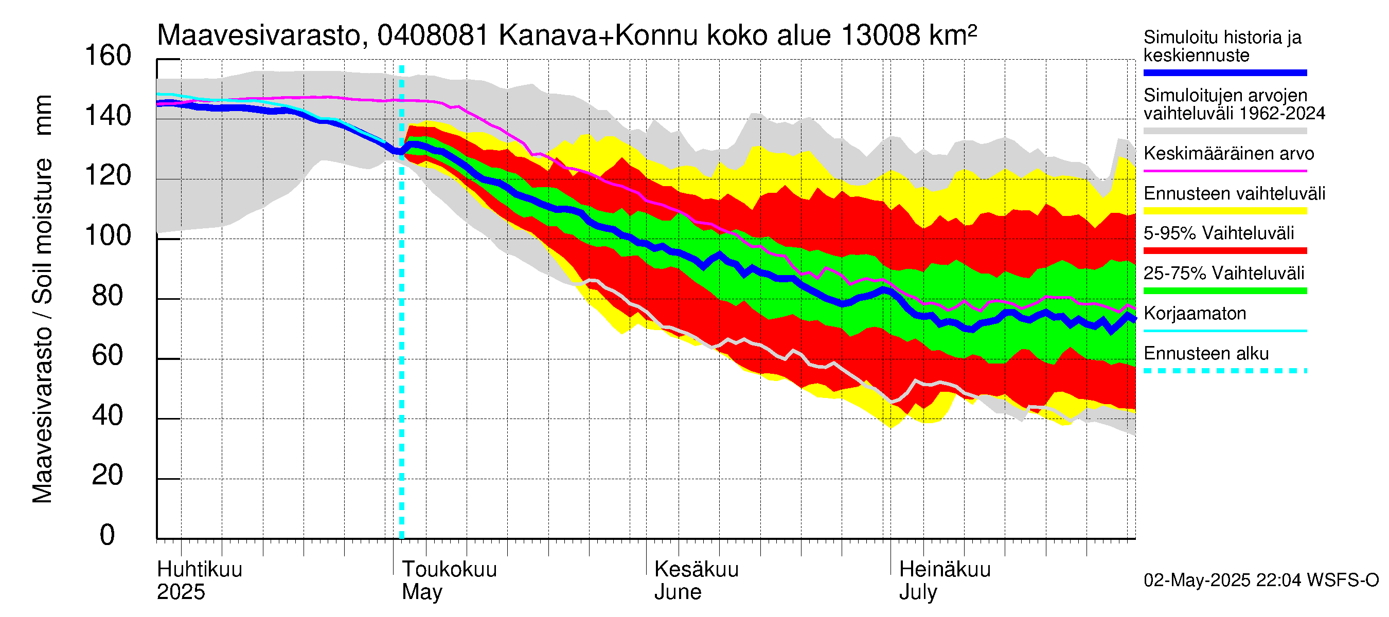 Vuoksen vesistöalue - Kallavesi, Konnuksen kanava + Konnuskoski + Naapuskoski: Maavesivarasto