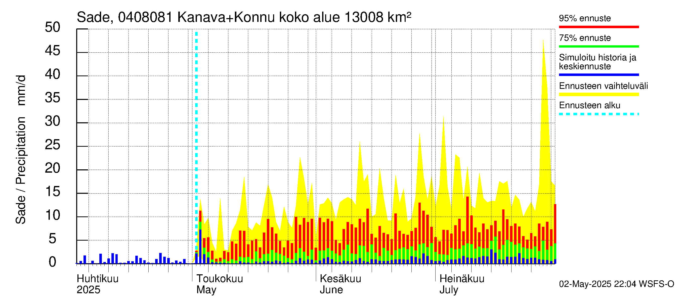 Vuoksen vesistöalue - Kallavesi, Konnuksen kanava + Konnuskoski + Naapuskoski: Sade